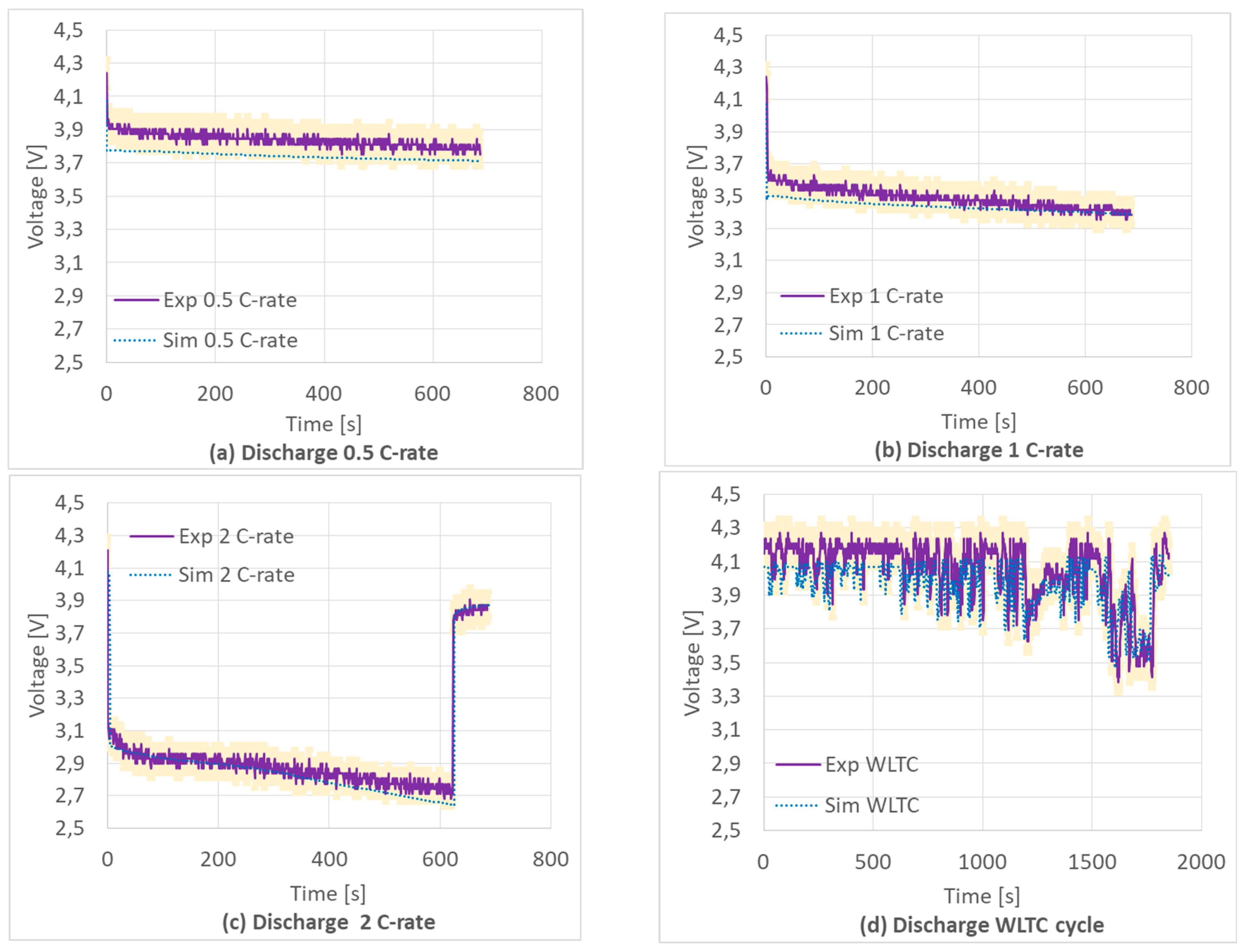 Batteries 09 00397 g007