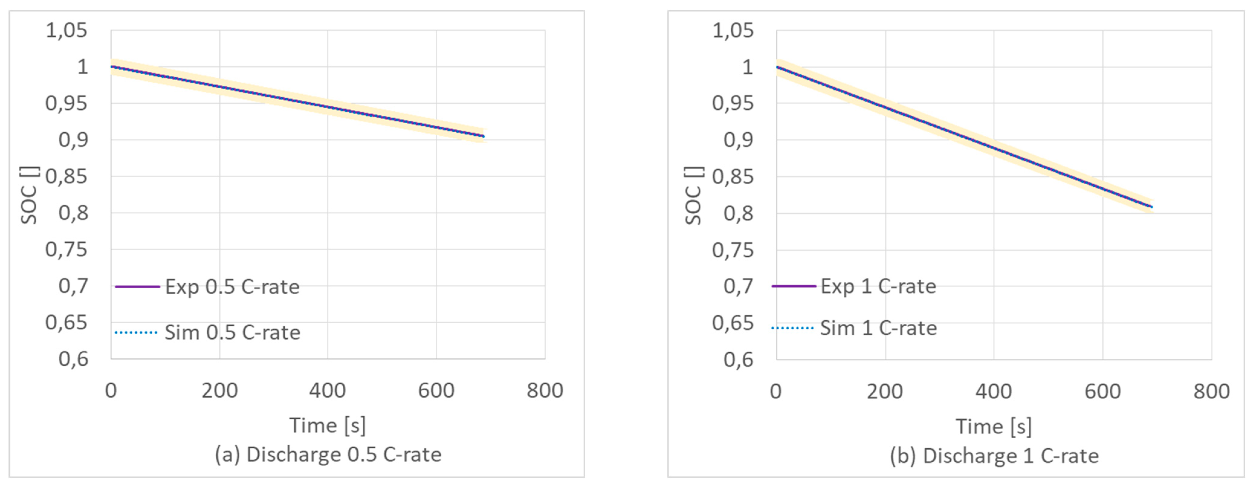 Batteries 09 00397 g008a