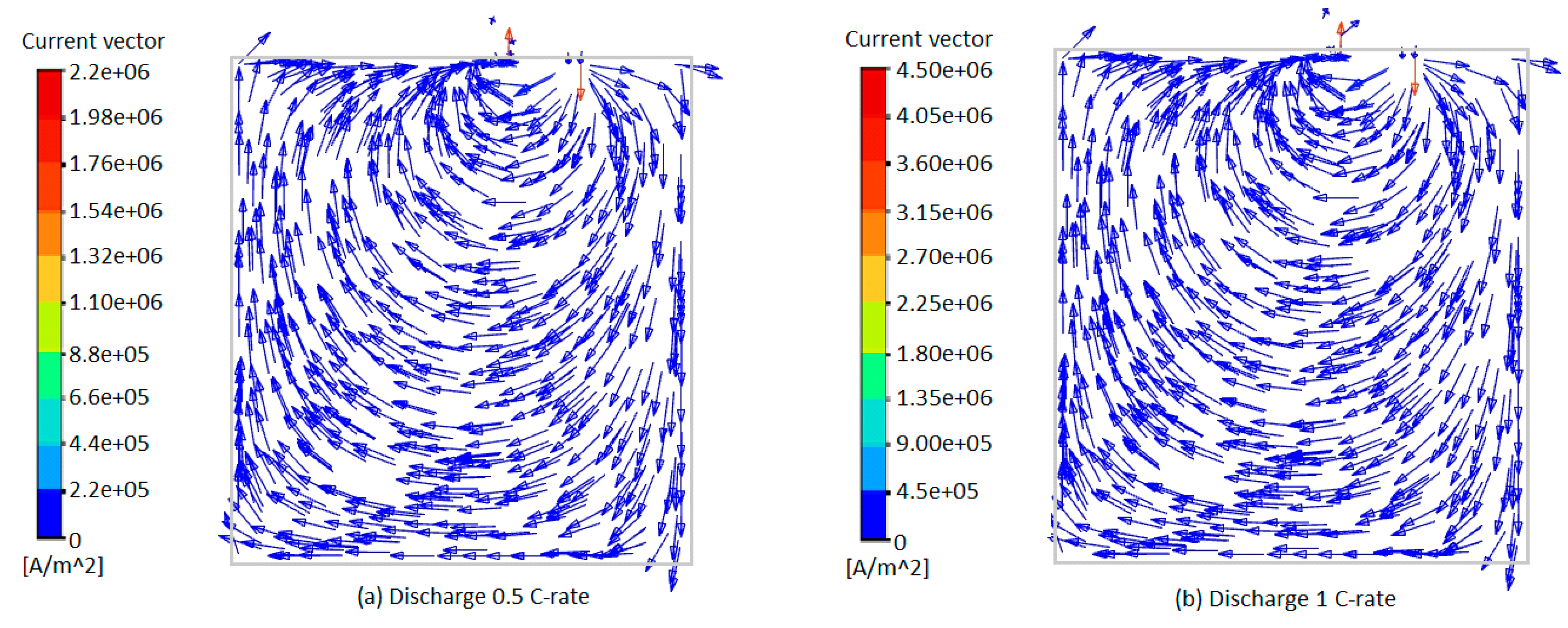 Batteries 09 00397 g013a