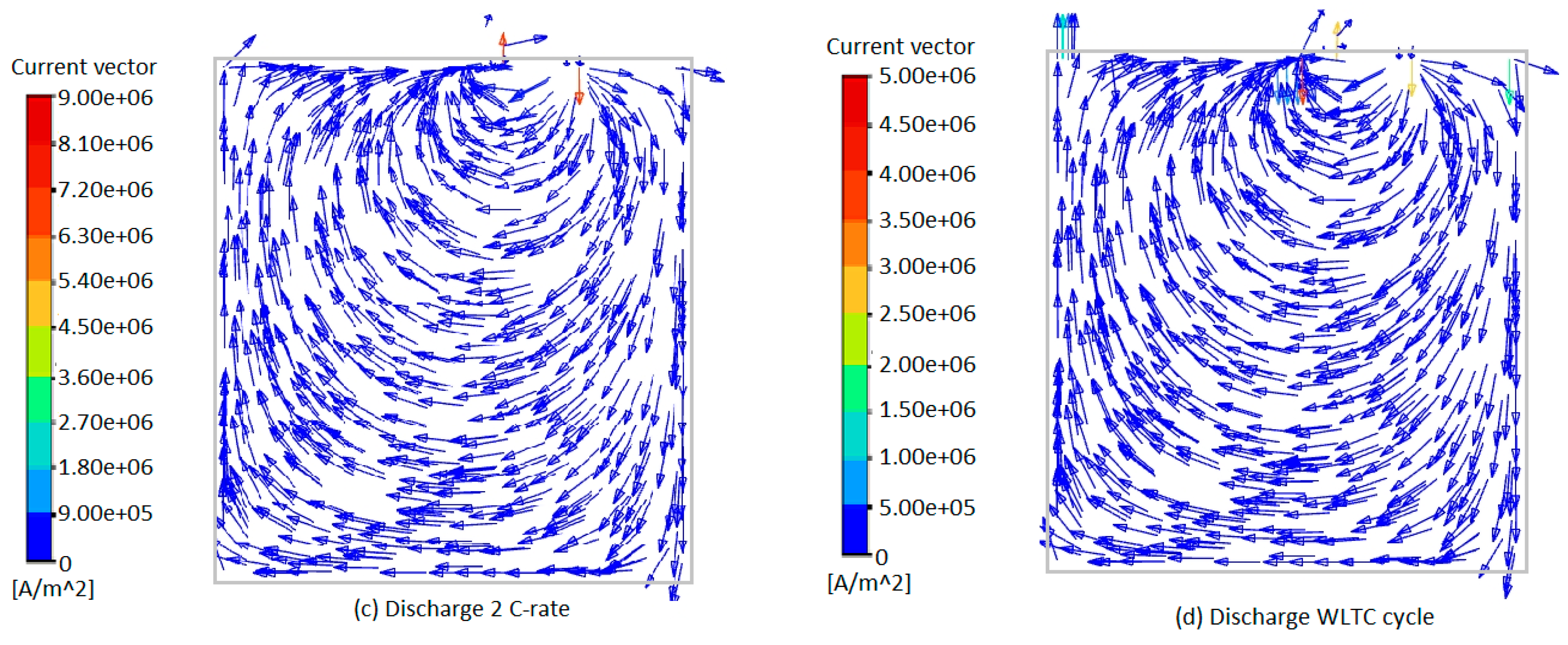 Batteries 09 00397 g013b