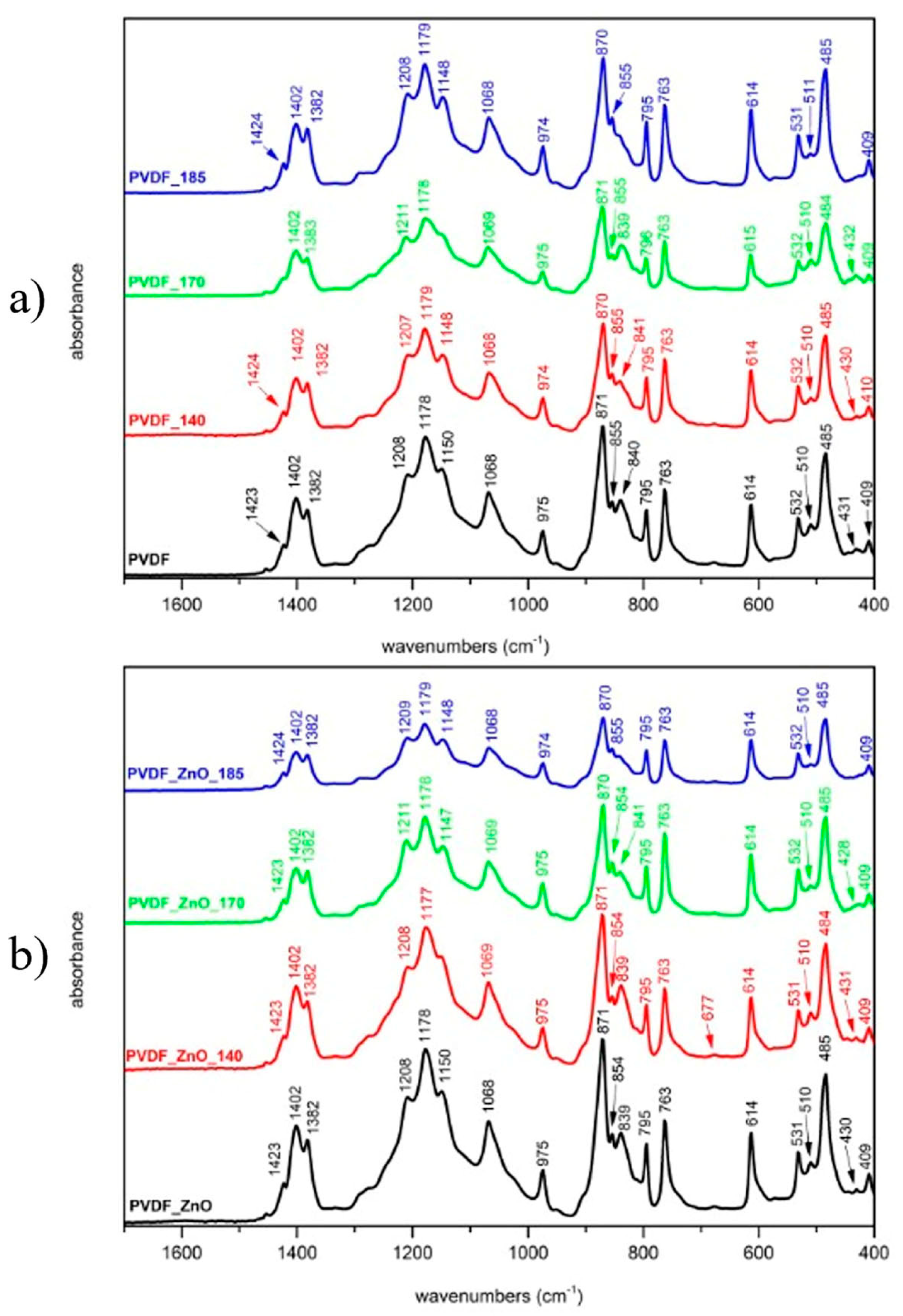 Batteries 09 00398 g003 Batteries 09 00398 g003