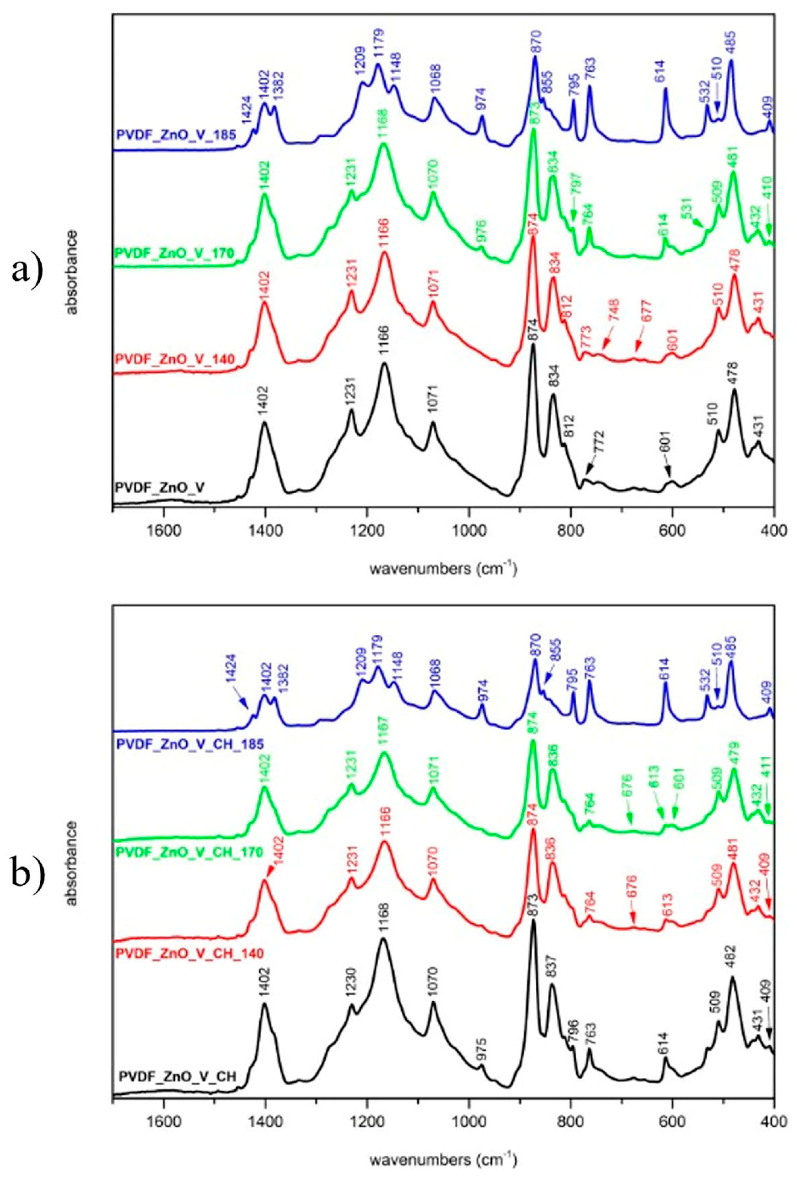 Batteries 09 00398 g004 Batteries 09 00398 g004
