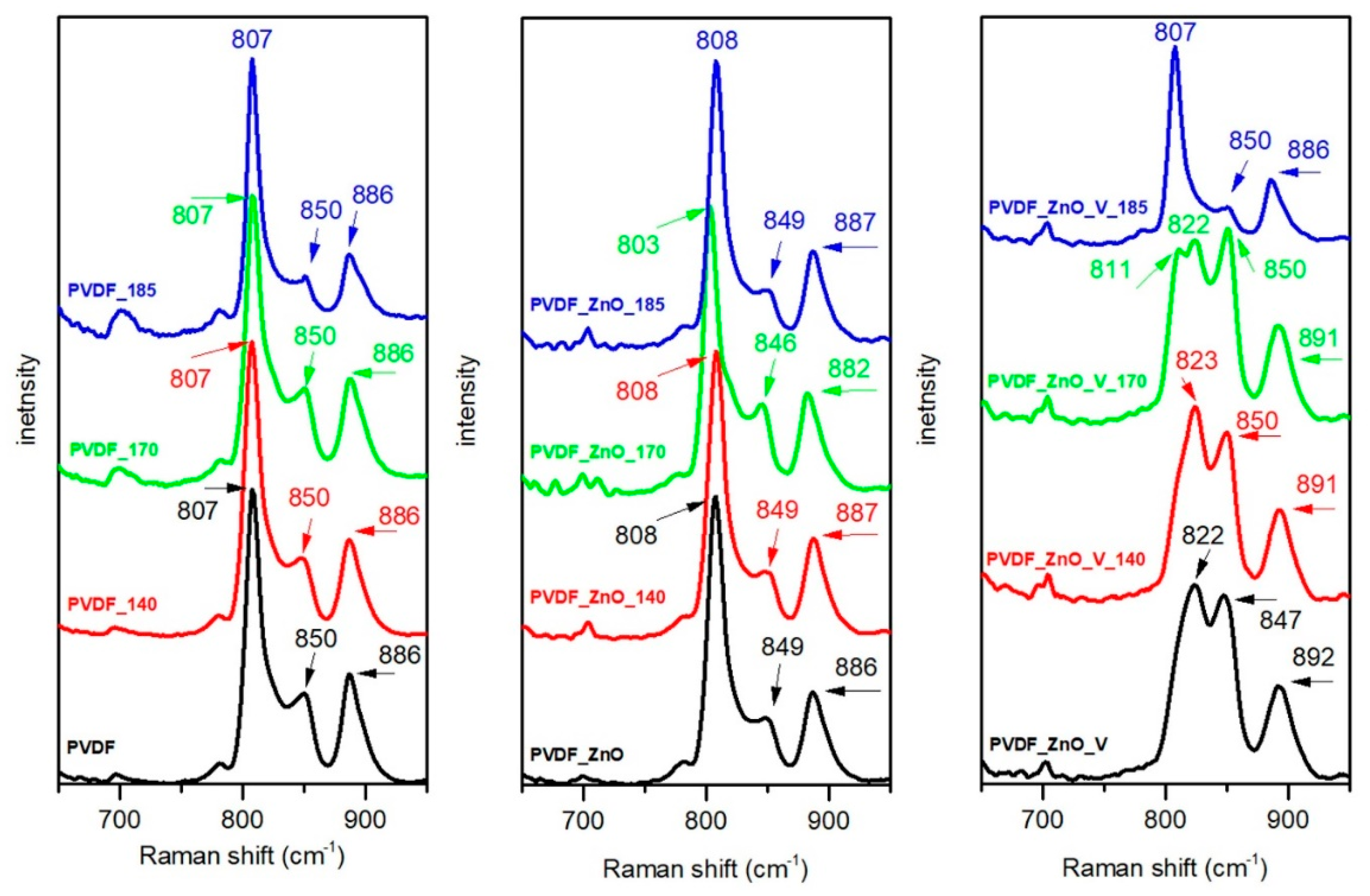Batteries 09 00398 g005 Batteries 09 00398 g005