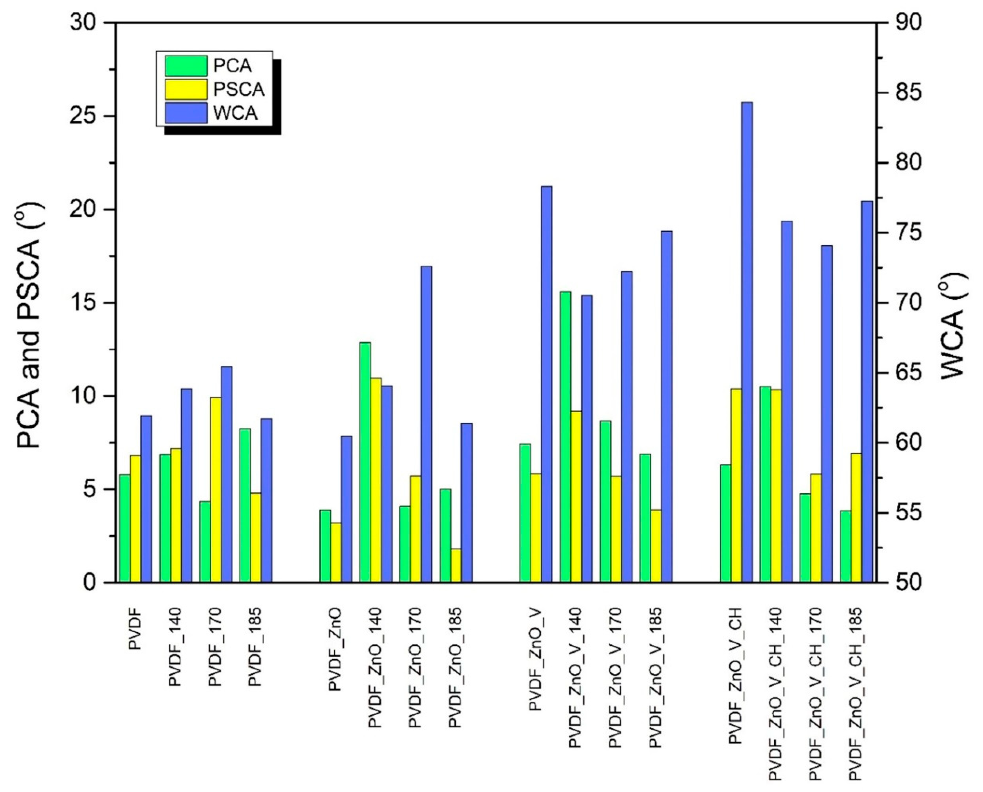 Batteries 09 00398 g006 Batteries 09 00398 g006