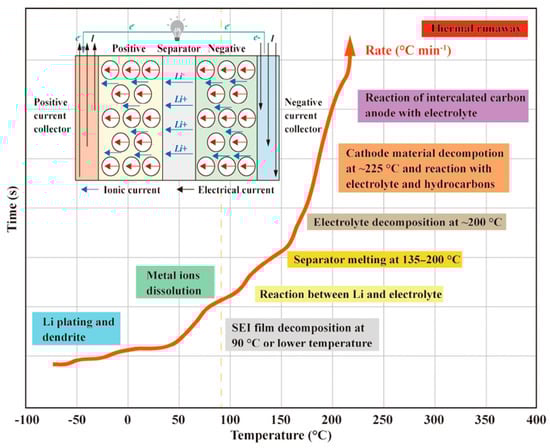 Batteries 09 00400 g003