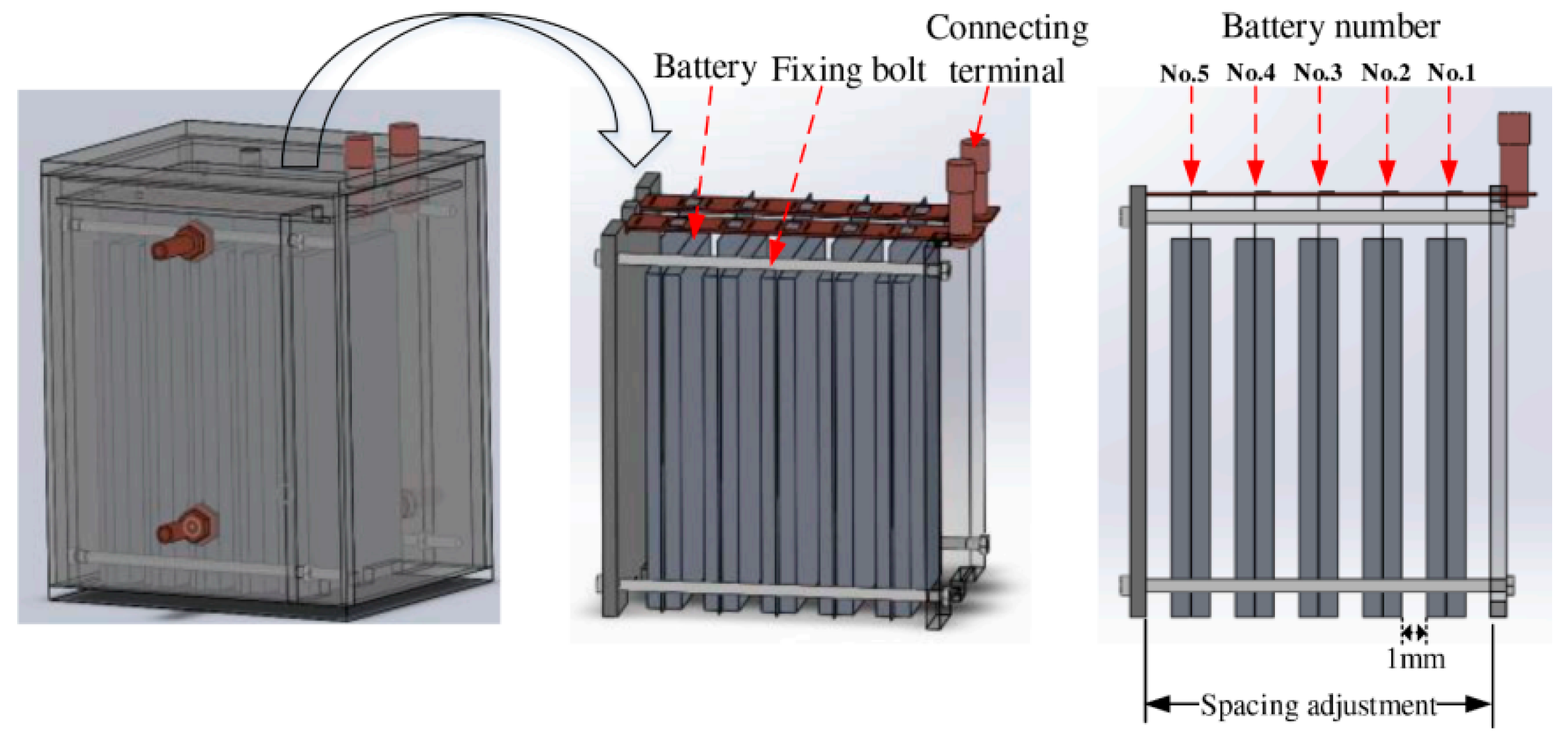 Batteries 09 00400 g018 Batteries 09 00400 g018