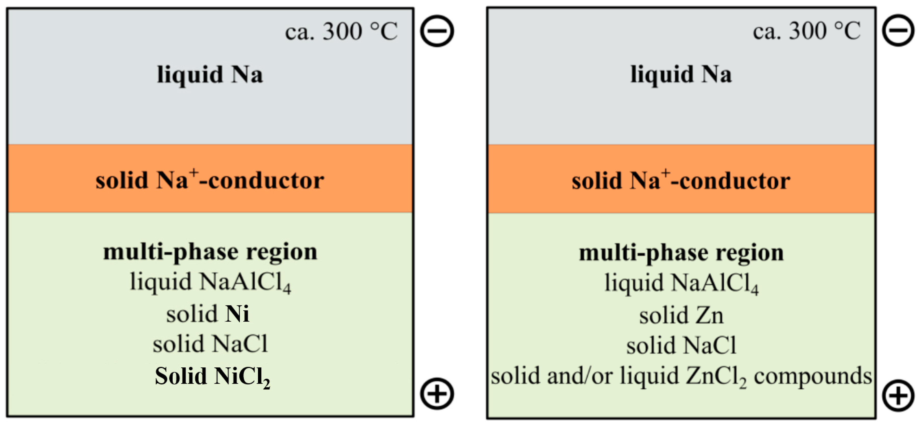 Batteries 09 00401 g001 Batteries 09 00401 g001