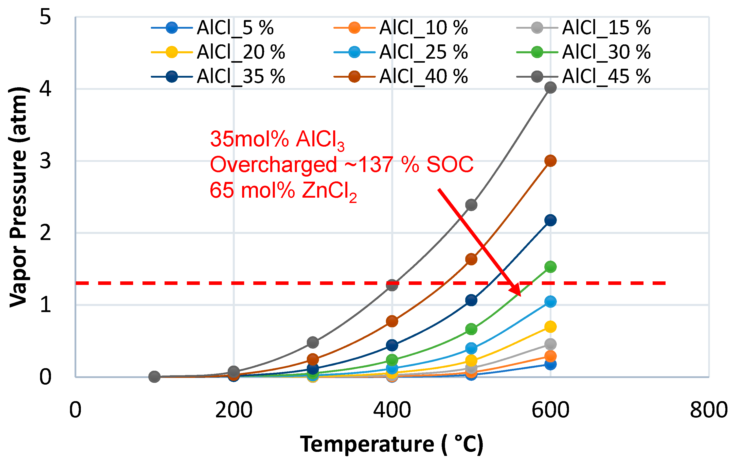 Batteries 09 00401 g006 Batteries 09 00401 g006