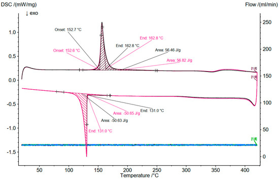 Batteries 09 00401 g0a2