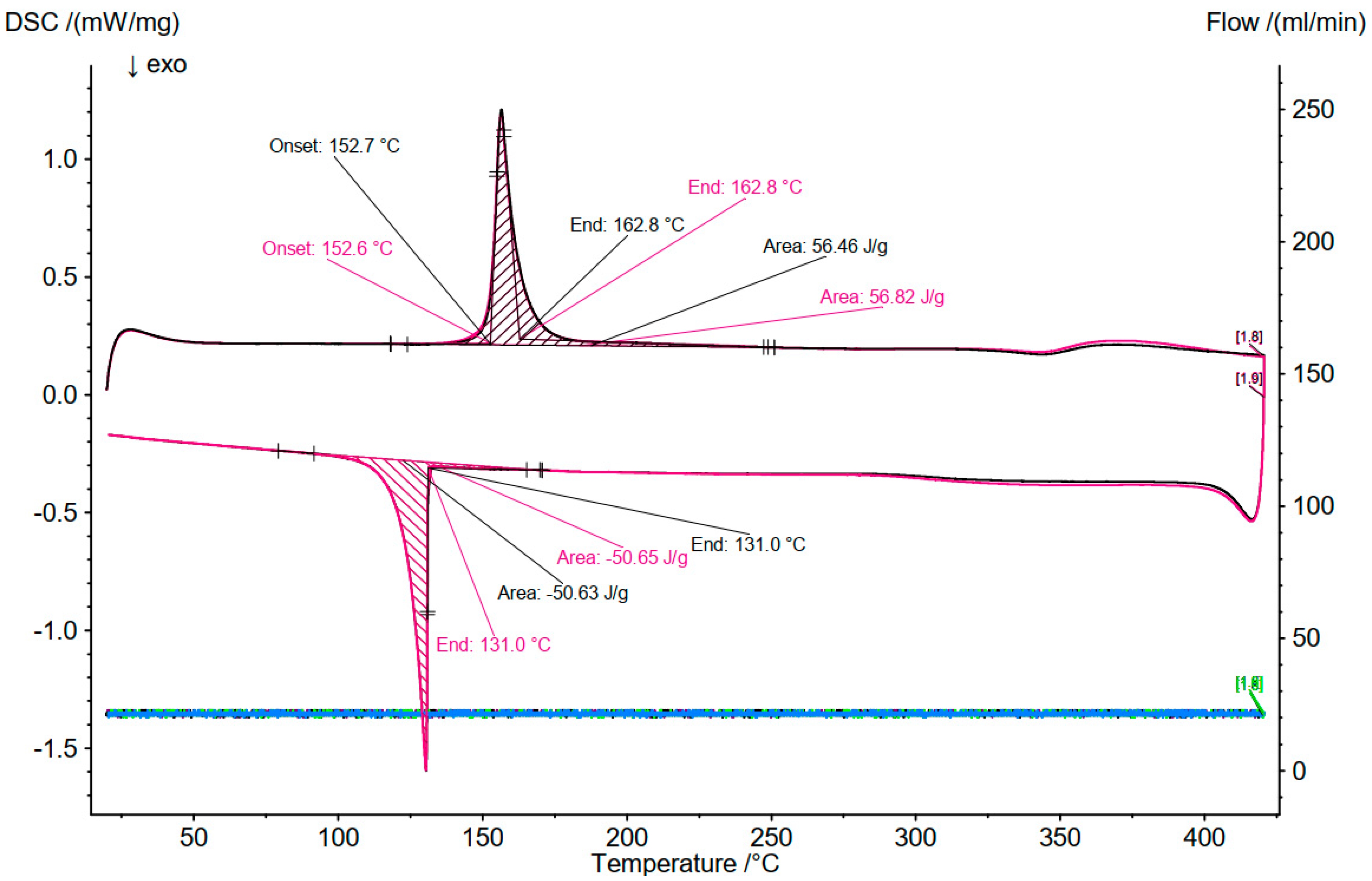 Batteries 09 00401 g0a2 Batteries 09 00401 g0a2