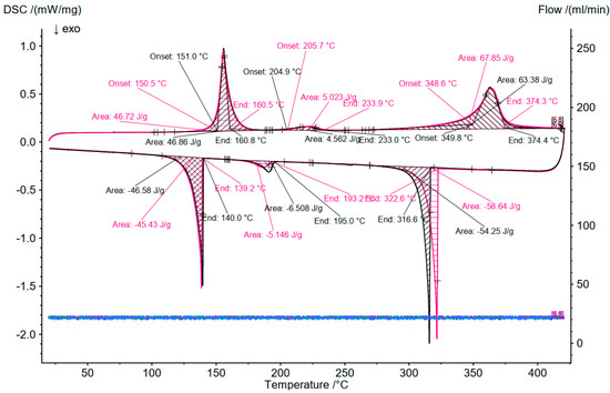 Batteries 09 00401 g0a3