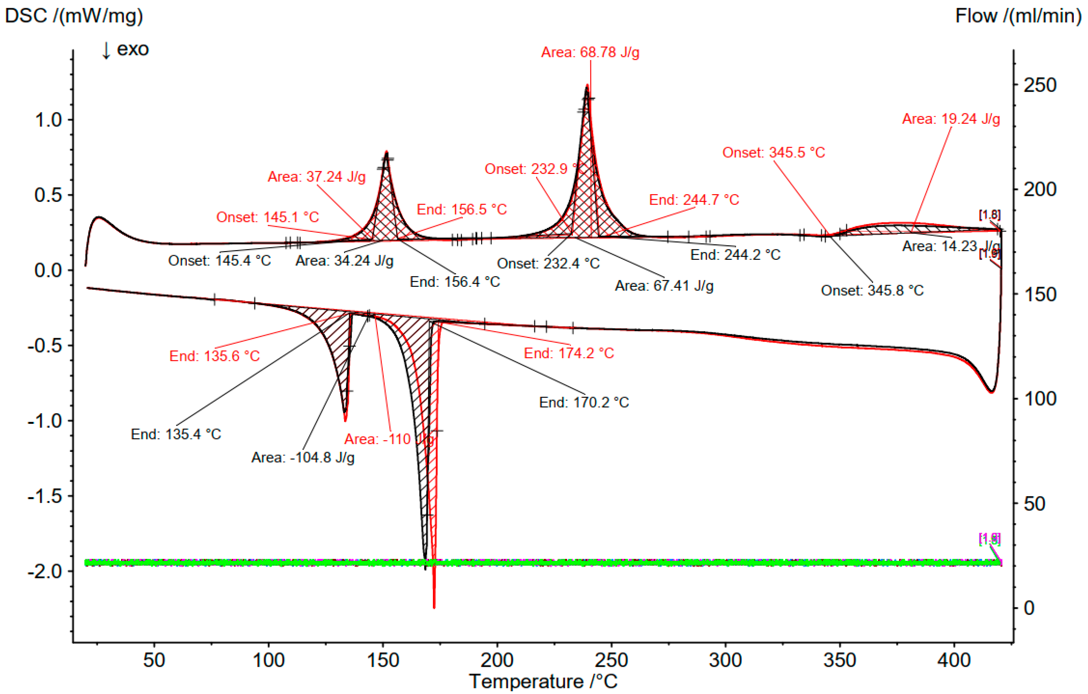 Batteries 09 00401 g0a4 Batteries 09 00401 g0a4