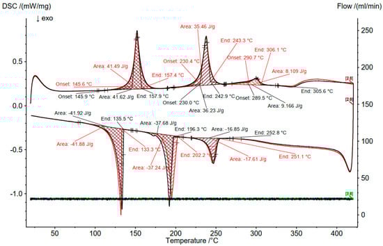 Batteries 09 00401 g0a5