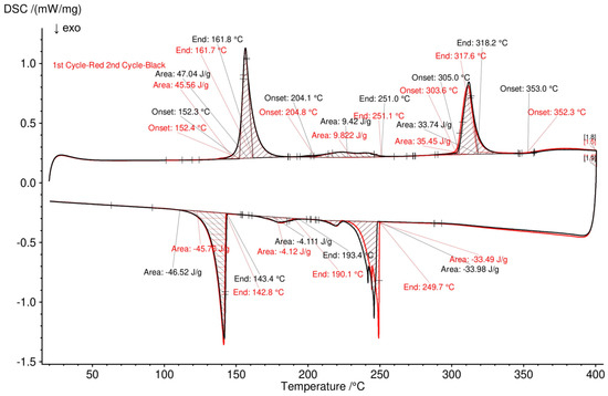 Batteries 09 00401 g0a6