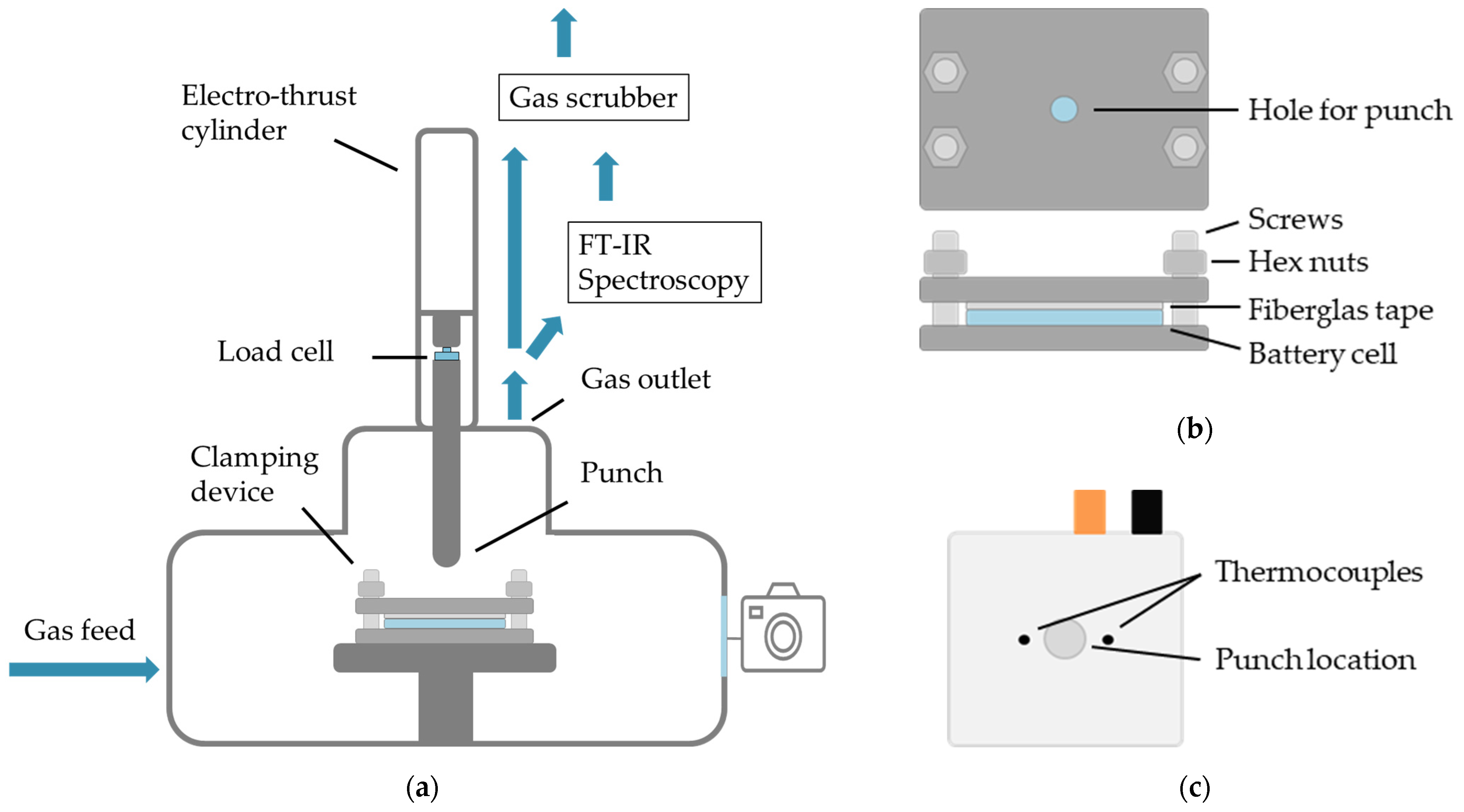 Effect of External Compression on the Thermal Runaway of Lithium-Ion ...