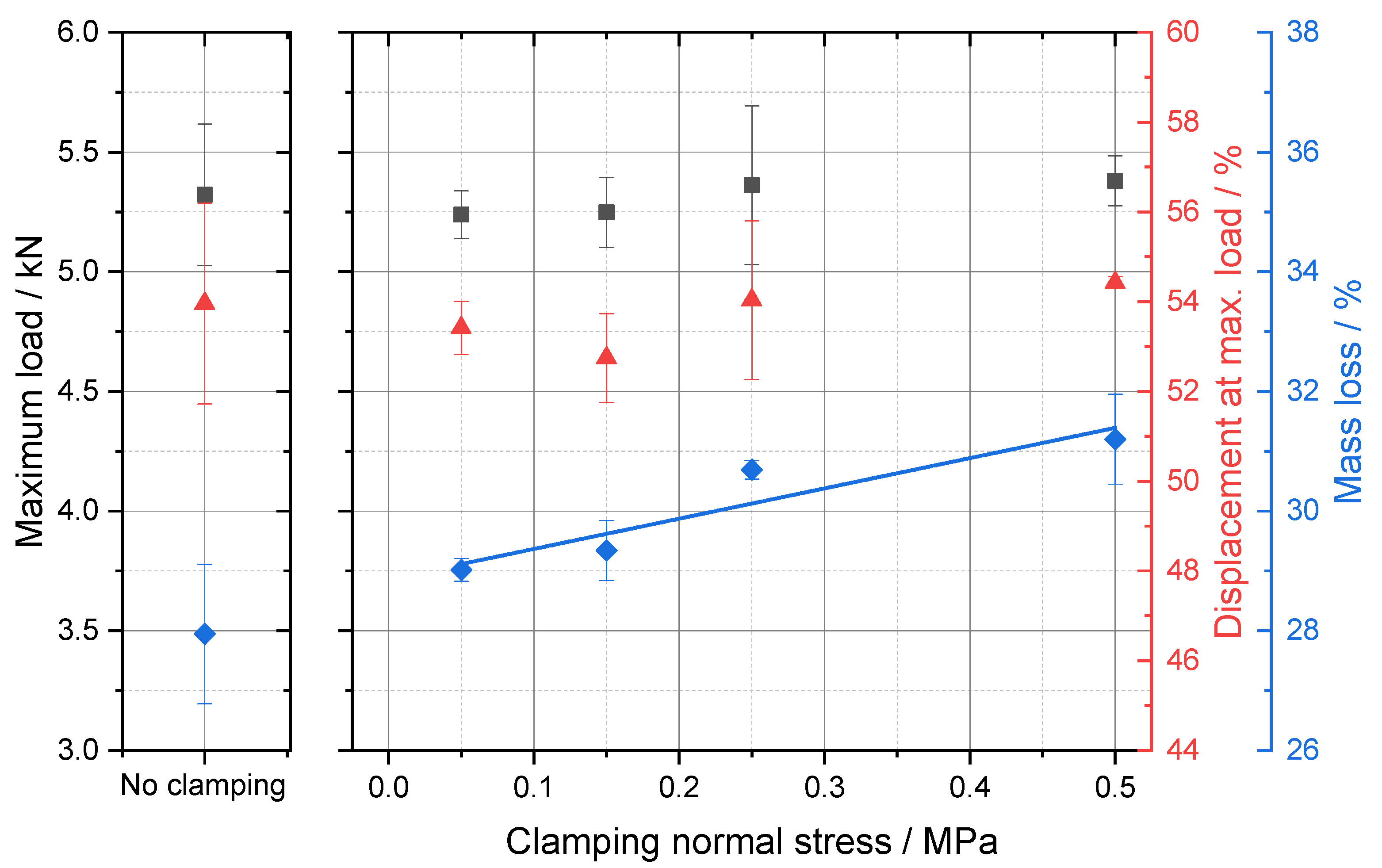Effect of External Compression on the Thermal Runaway of Lithium-Ion ...