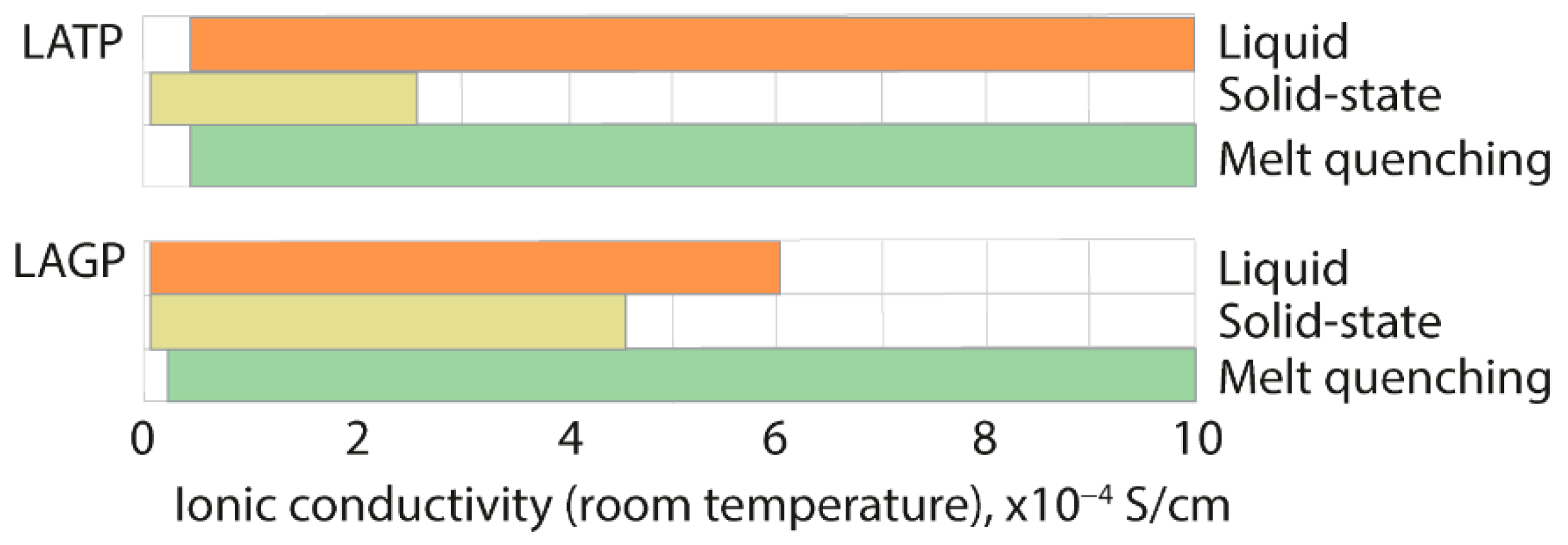 Batteries 09 00407 g004