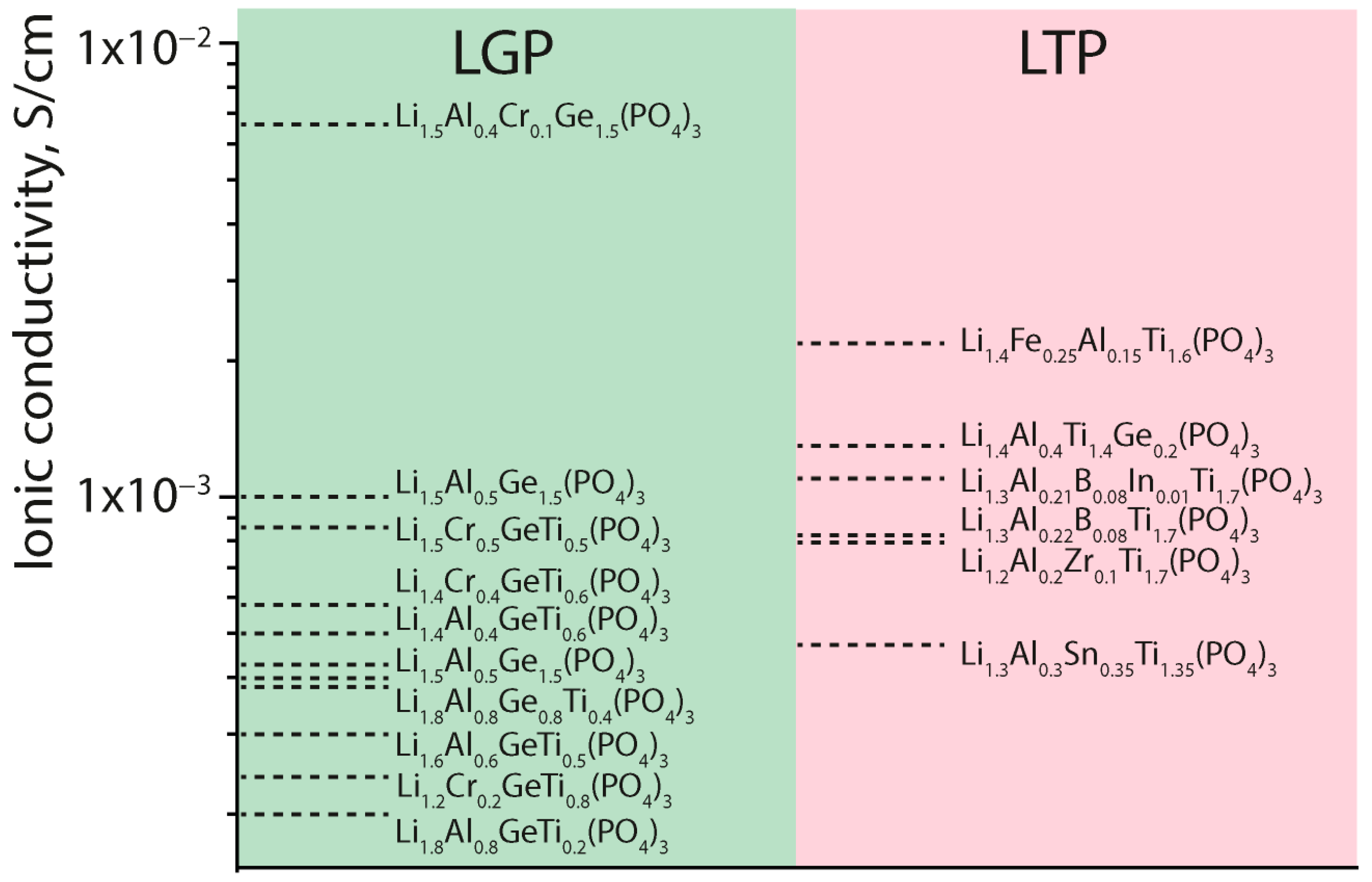 Batteries 09 00407 g005