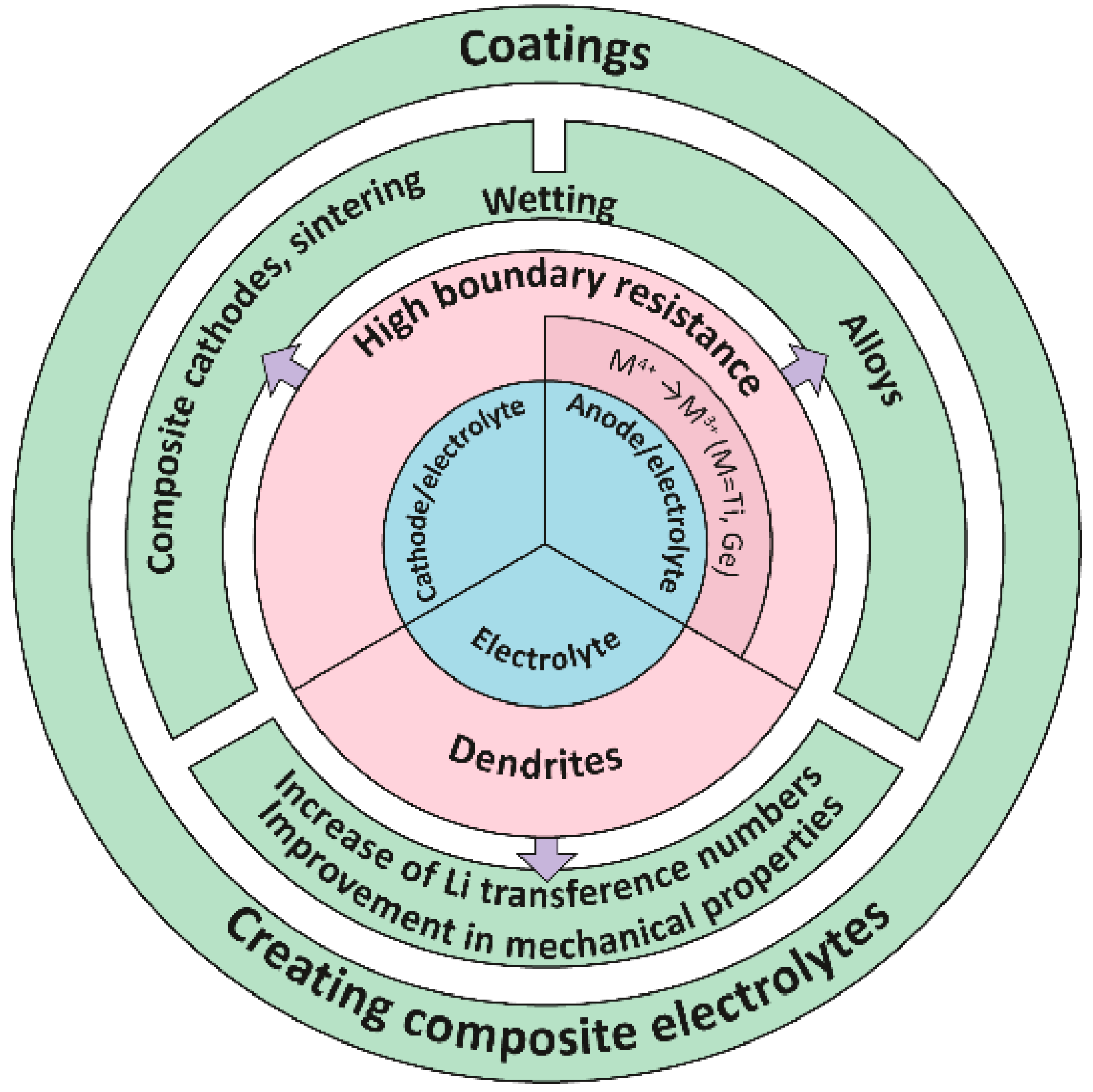 Batteries 09 00407 g006