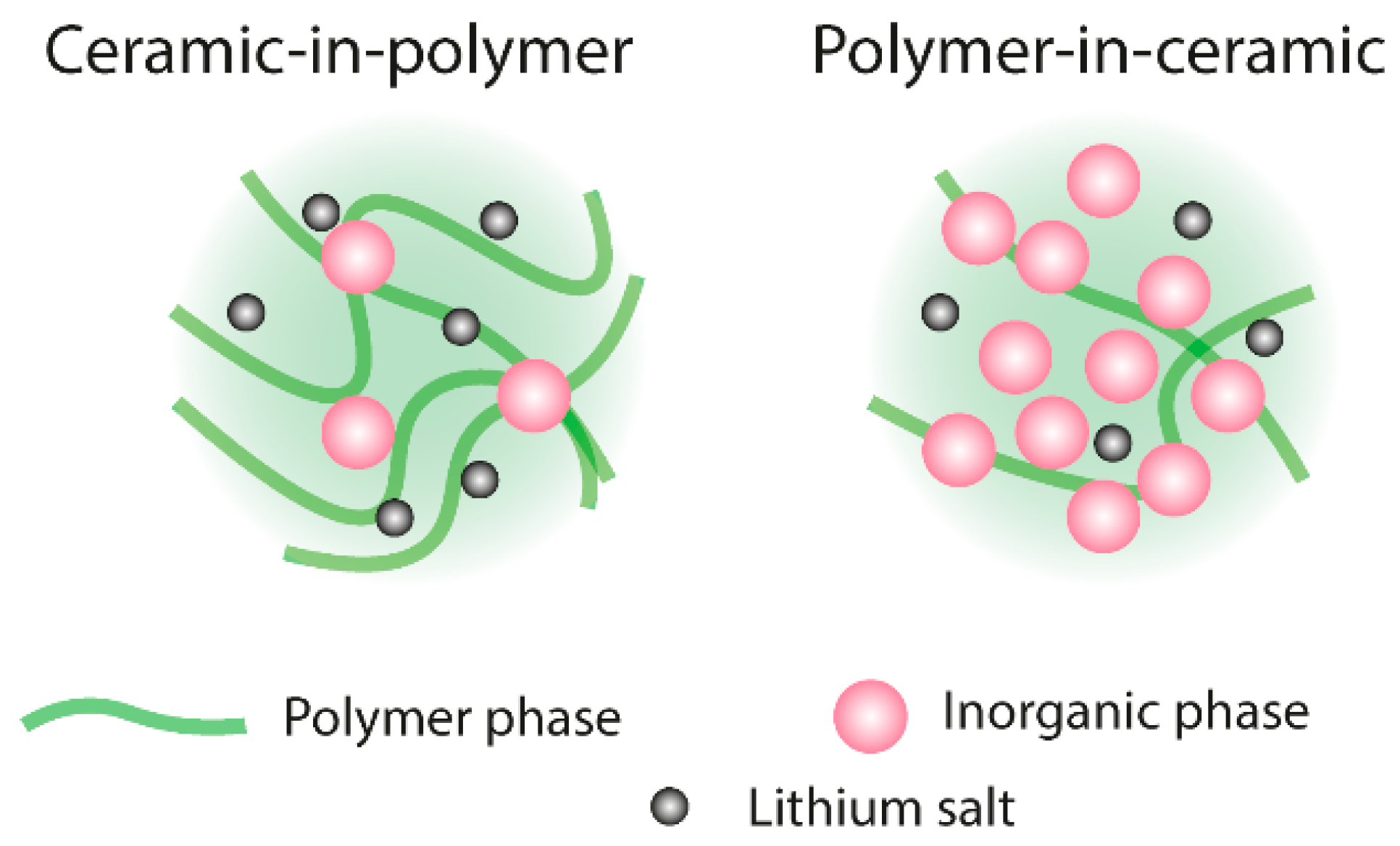 Batteries 09 00407 g007