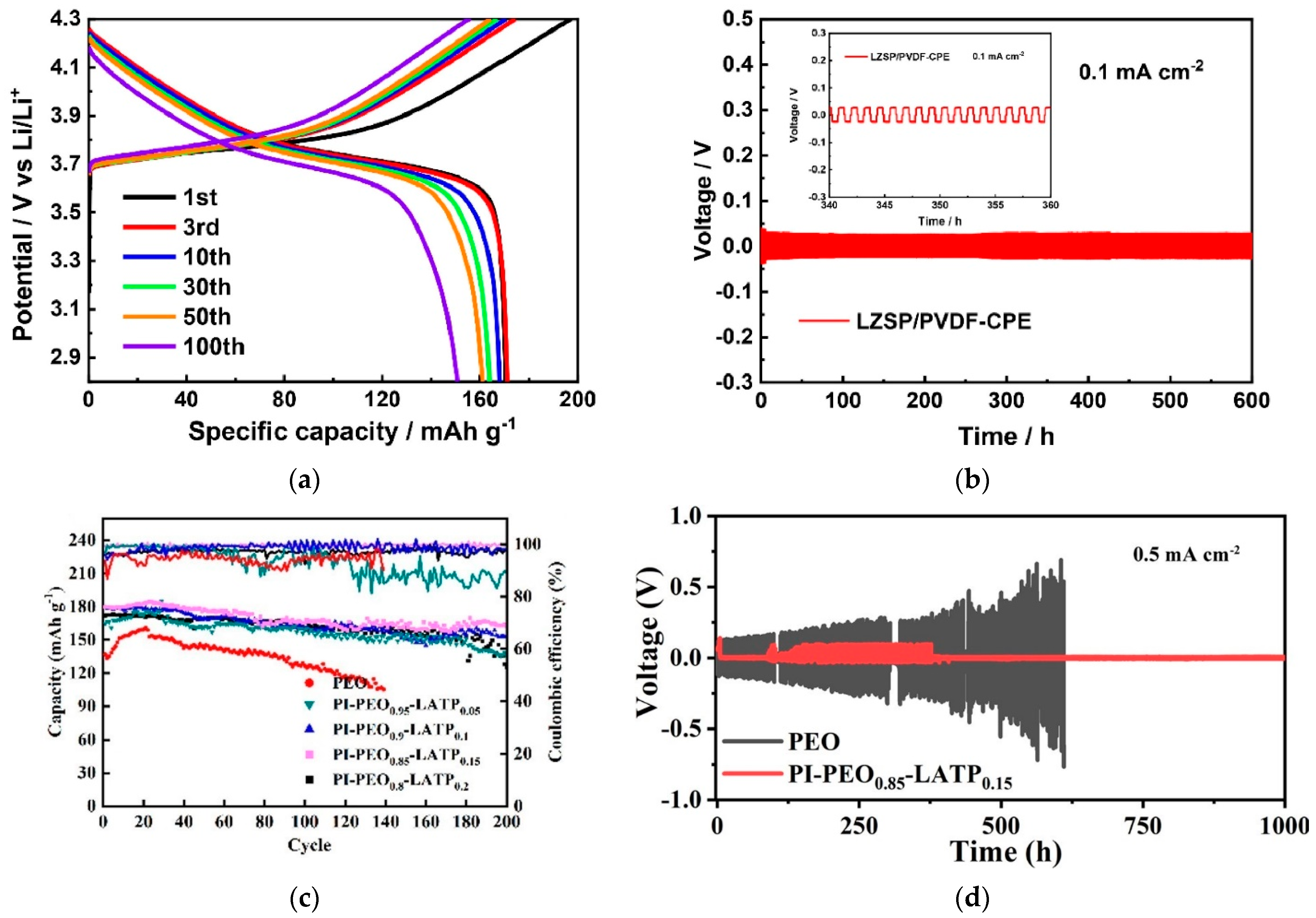 Batteries 09 00407 g008