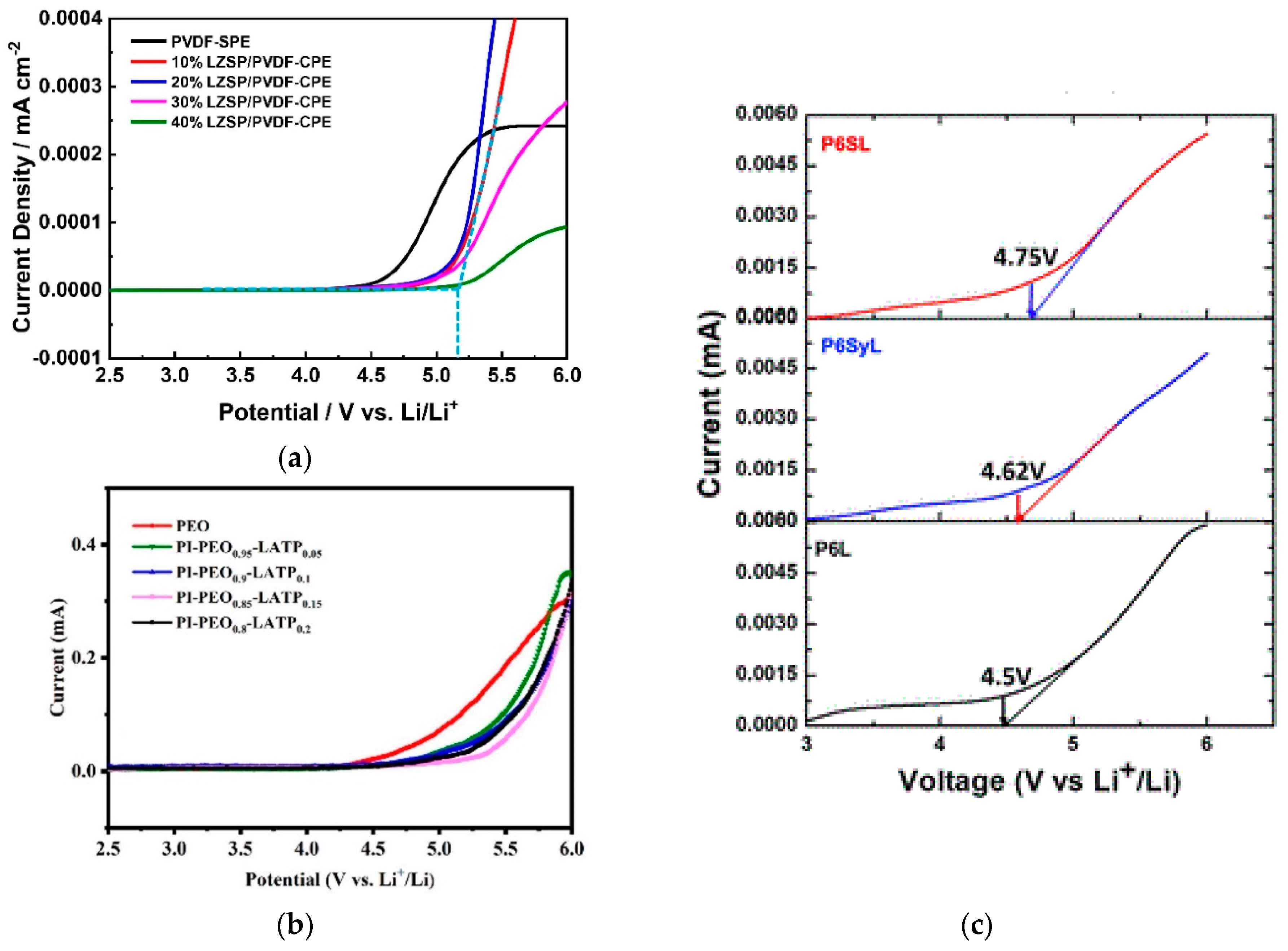 Batteries 09 00407 g009