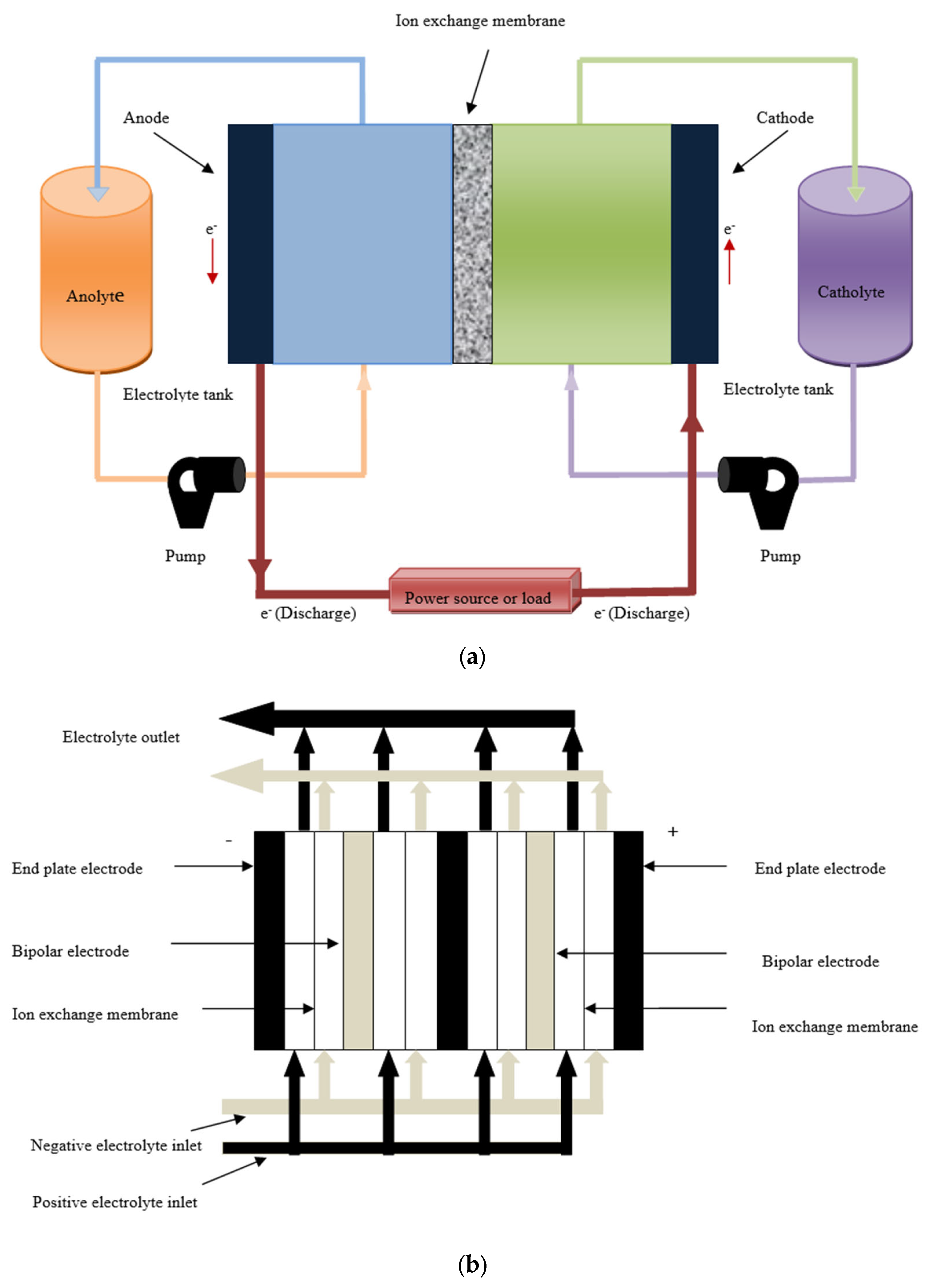 Batteries 09 00409 g002