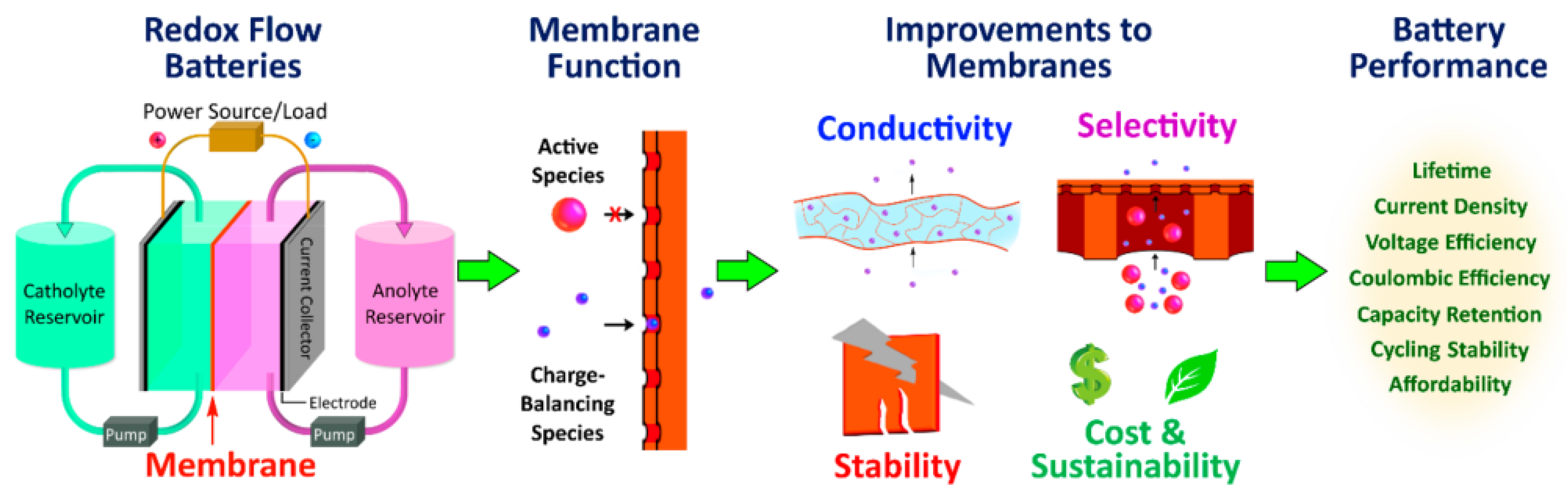 Batteries 09 00409 g003