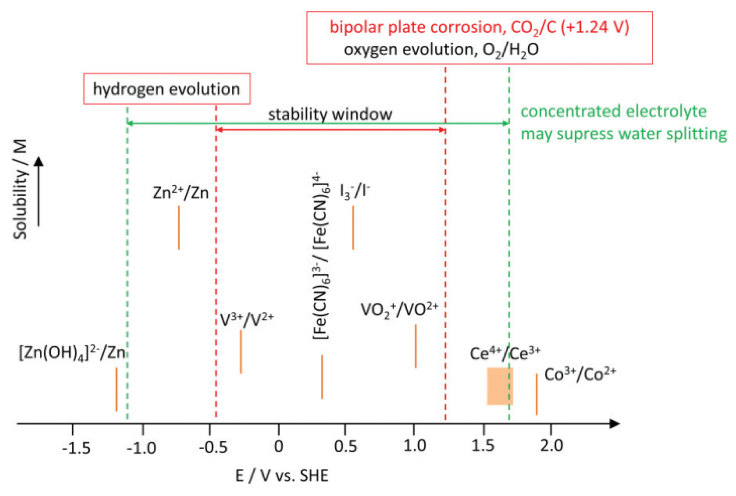 Batteries 09 00409 g006