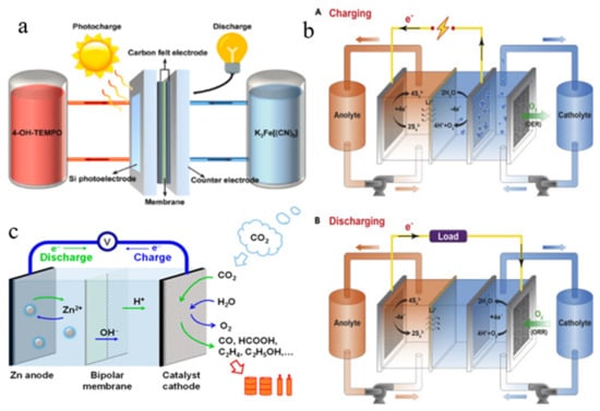 Batteries 09 00409 g007