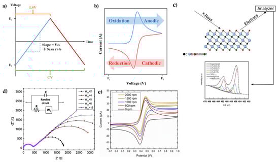Batteries 09 00409 g009