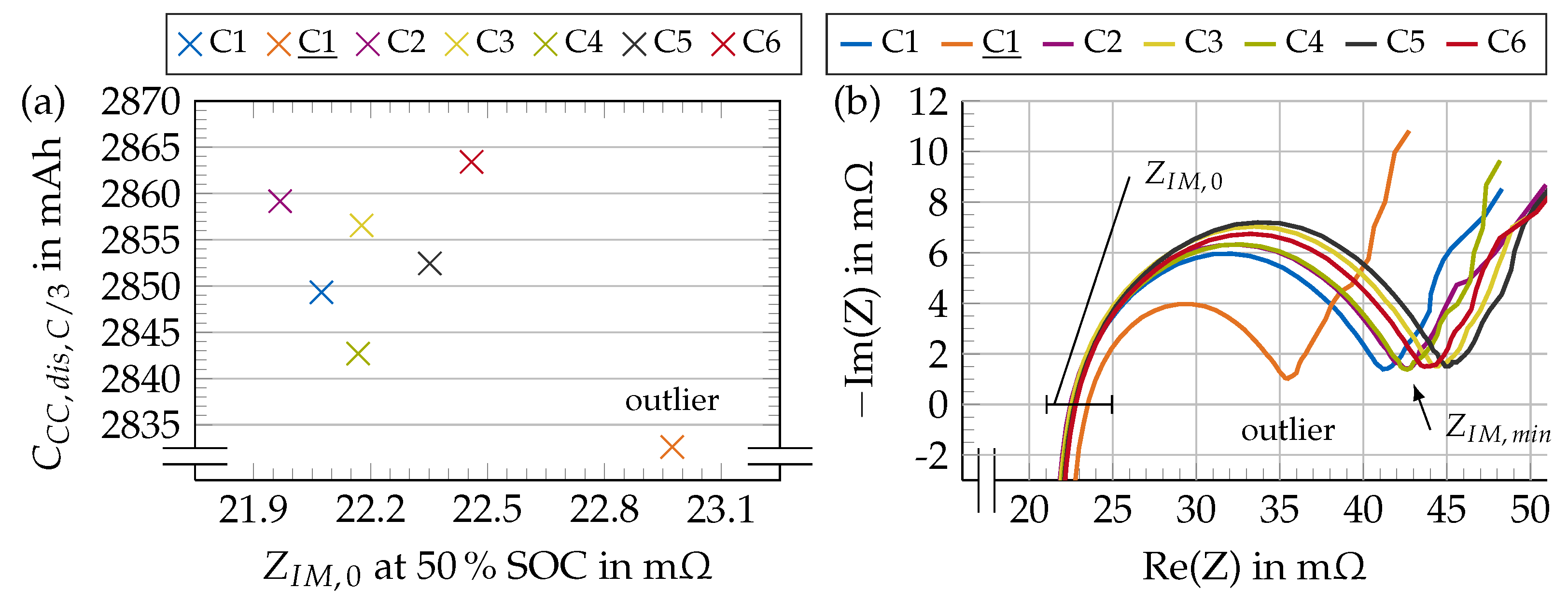 Batteries 09 00415 g002