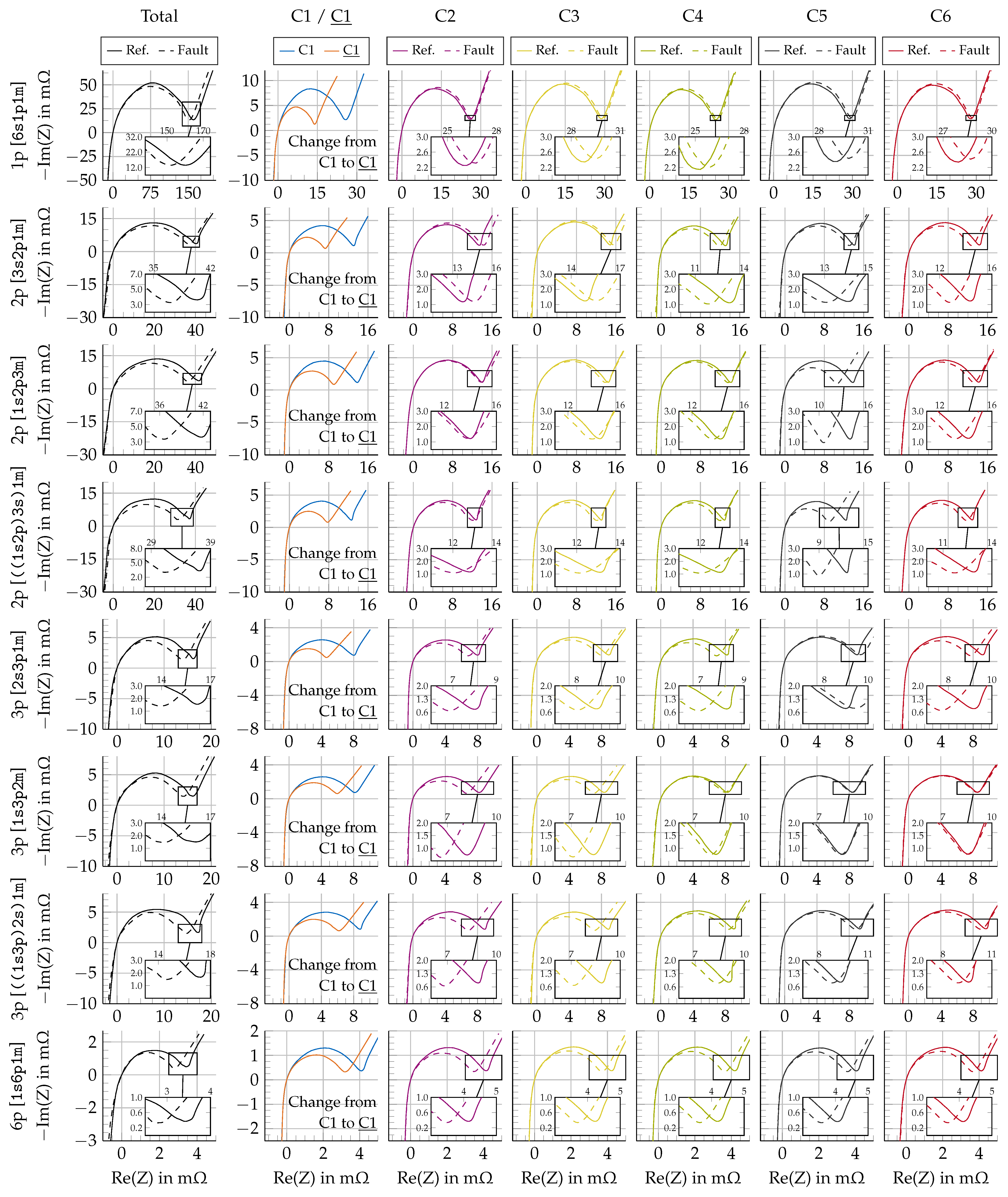 Batteries 09 00415 g004
