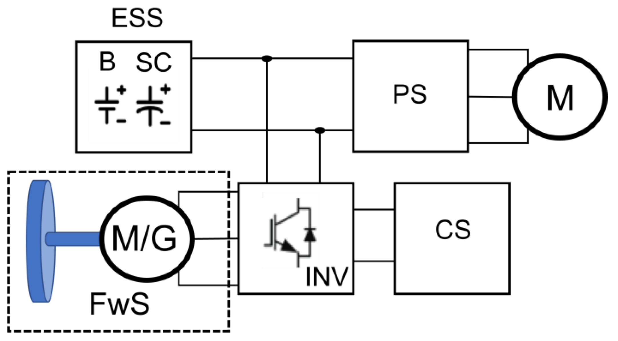 Batteries 09 00419 g001
