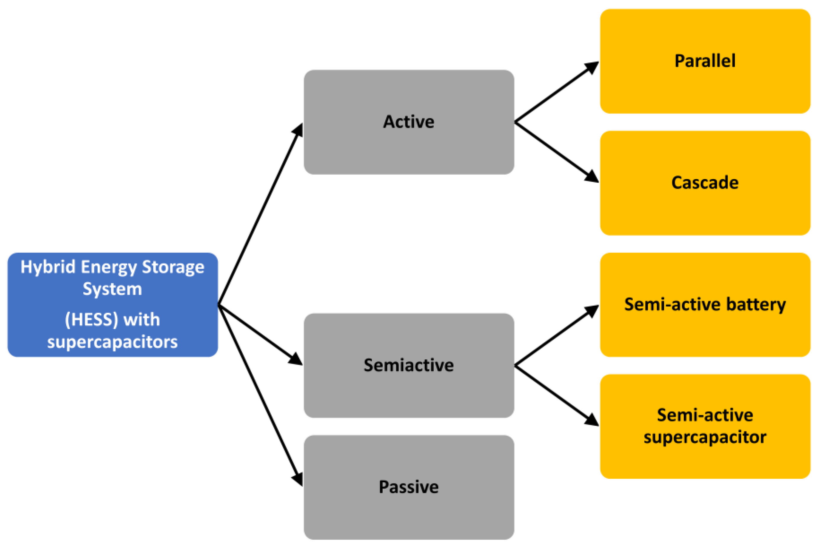 Batteries 09 00419 g006