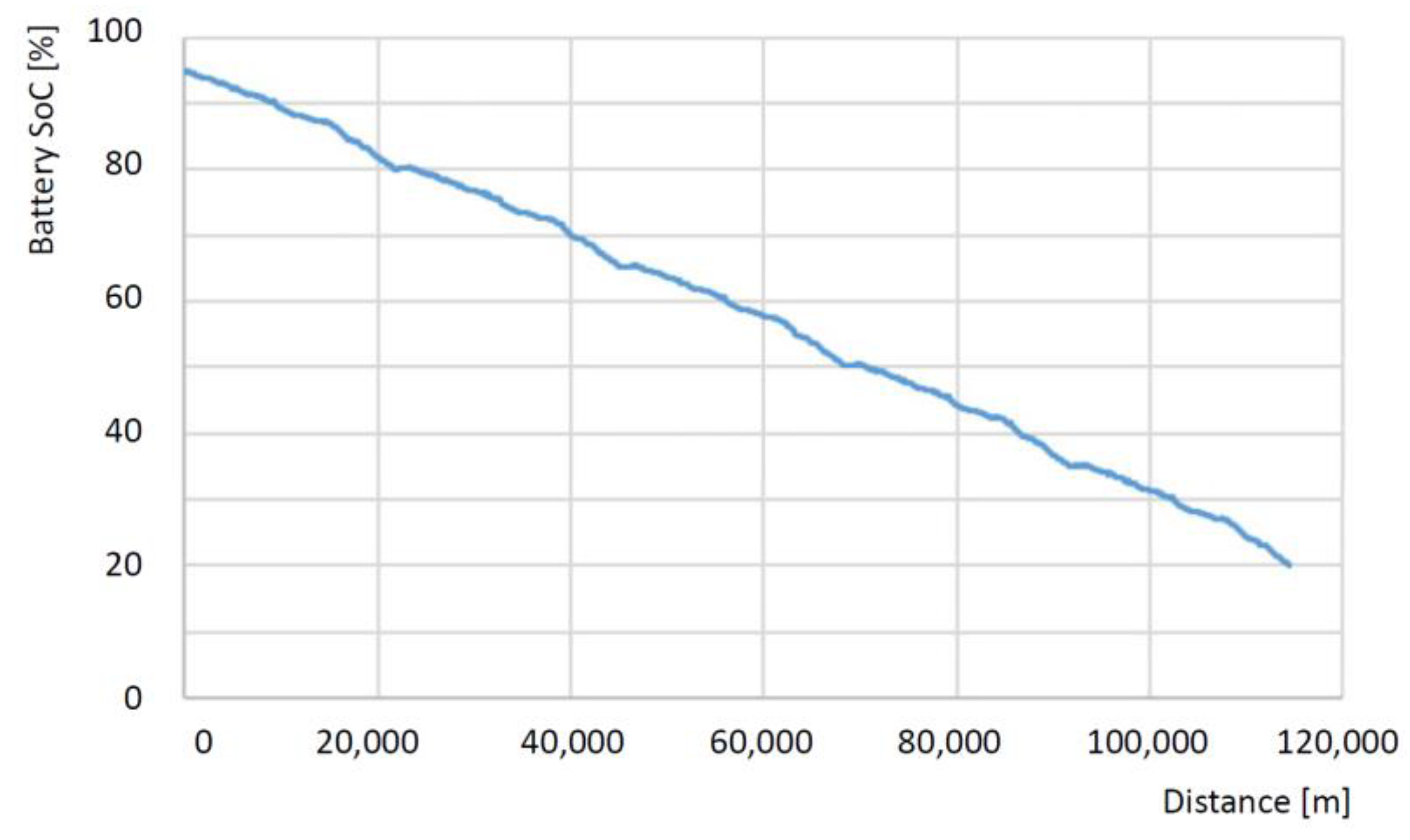 Batteries 09 00419 g009