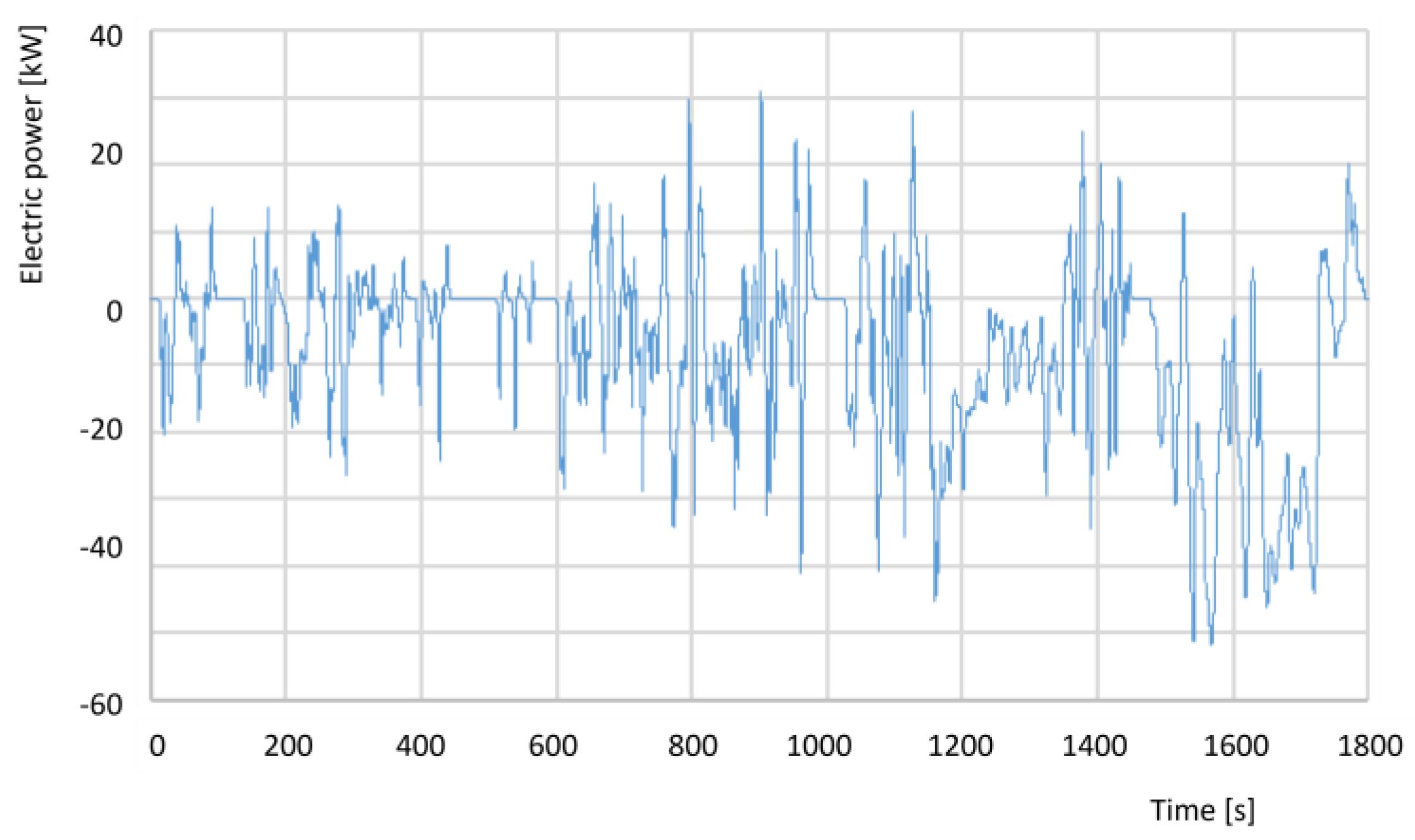 Batteries 09 00419 g014