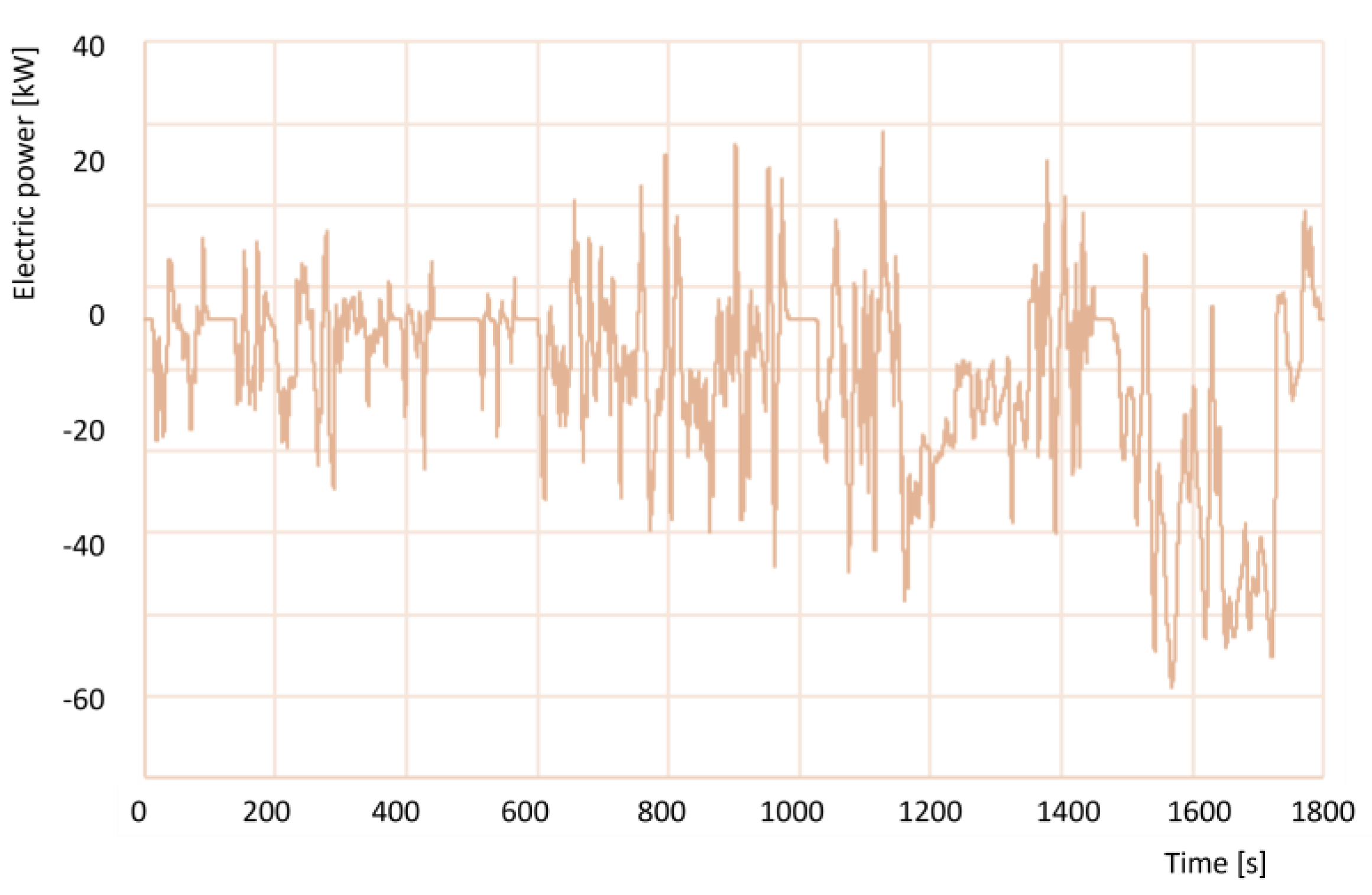Batteries 09 00419 g015