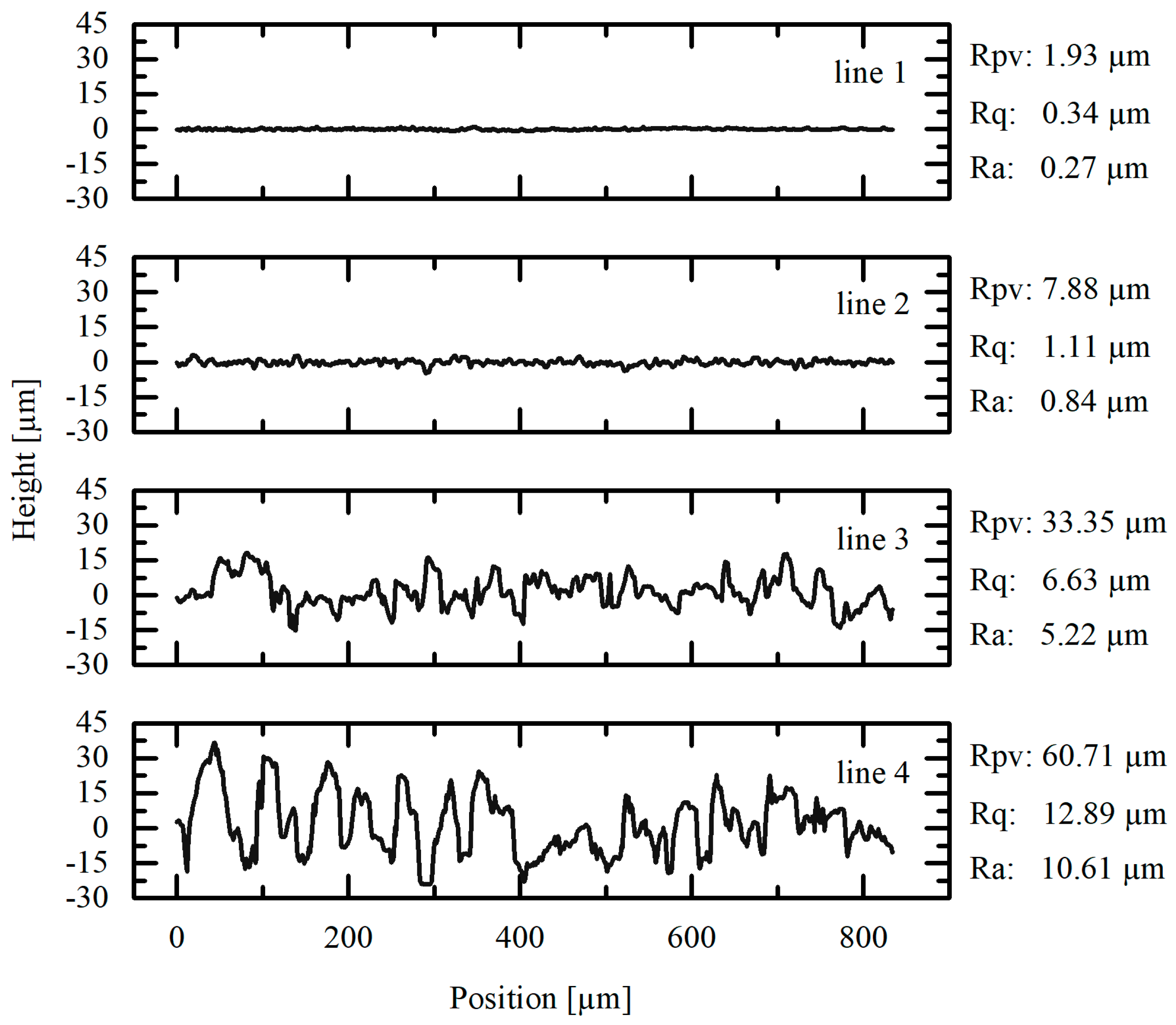 Batteries 09 00422 g004