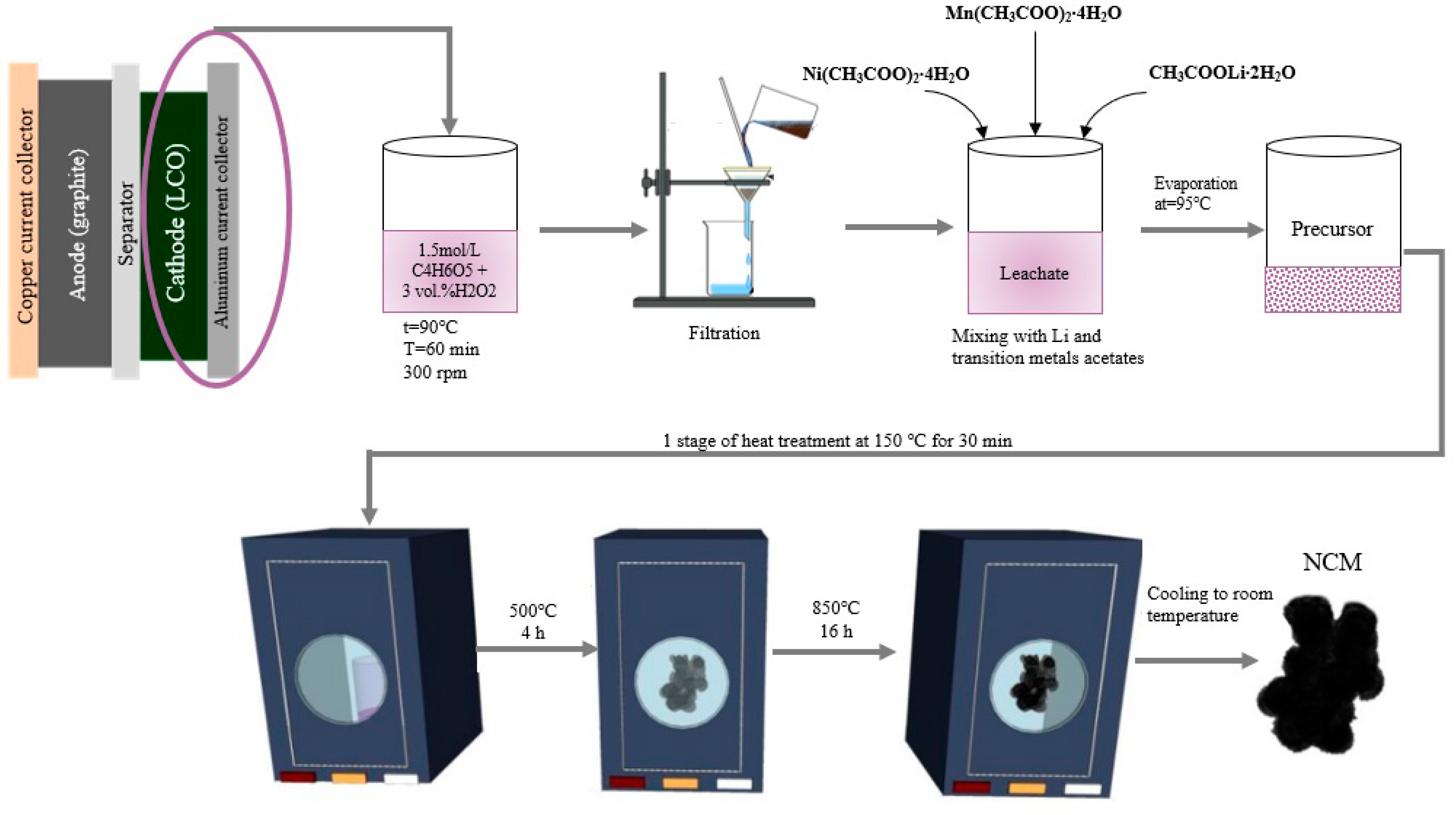 Batteries 09 00423 g001