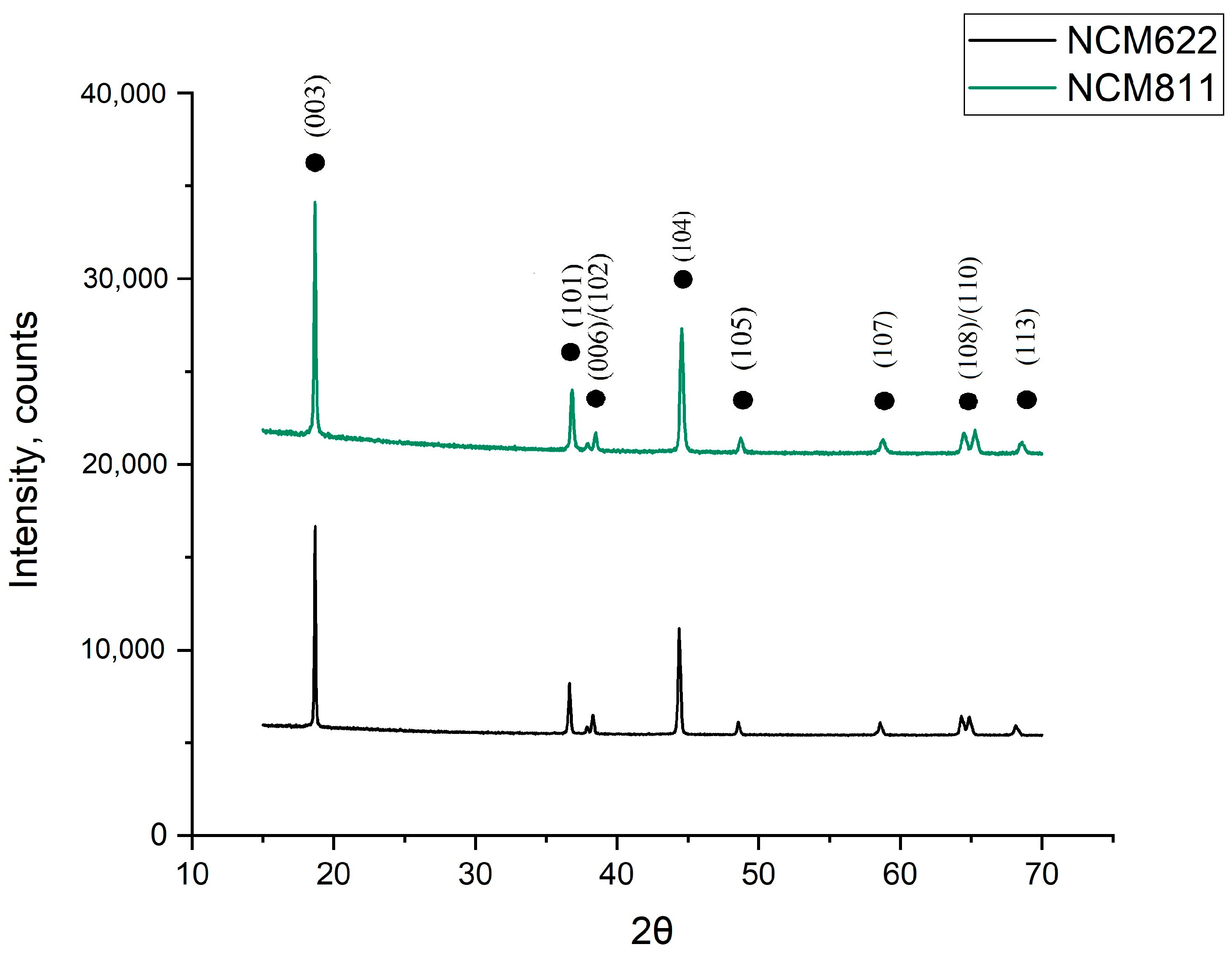 Batteries 09 00423 g006