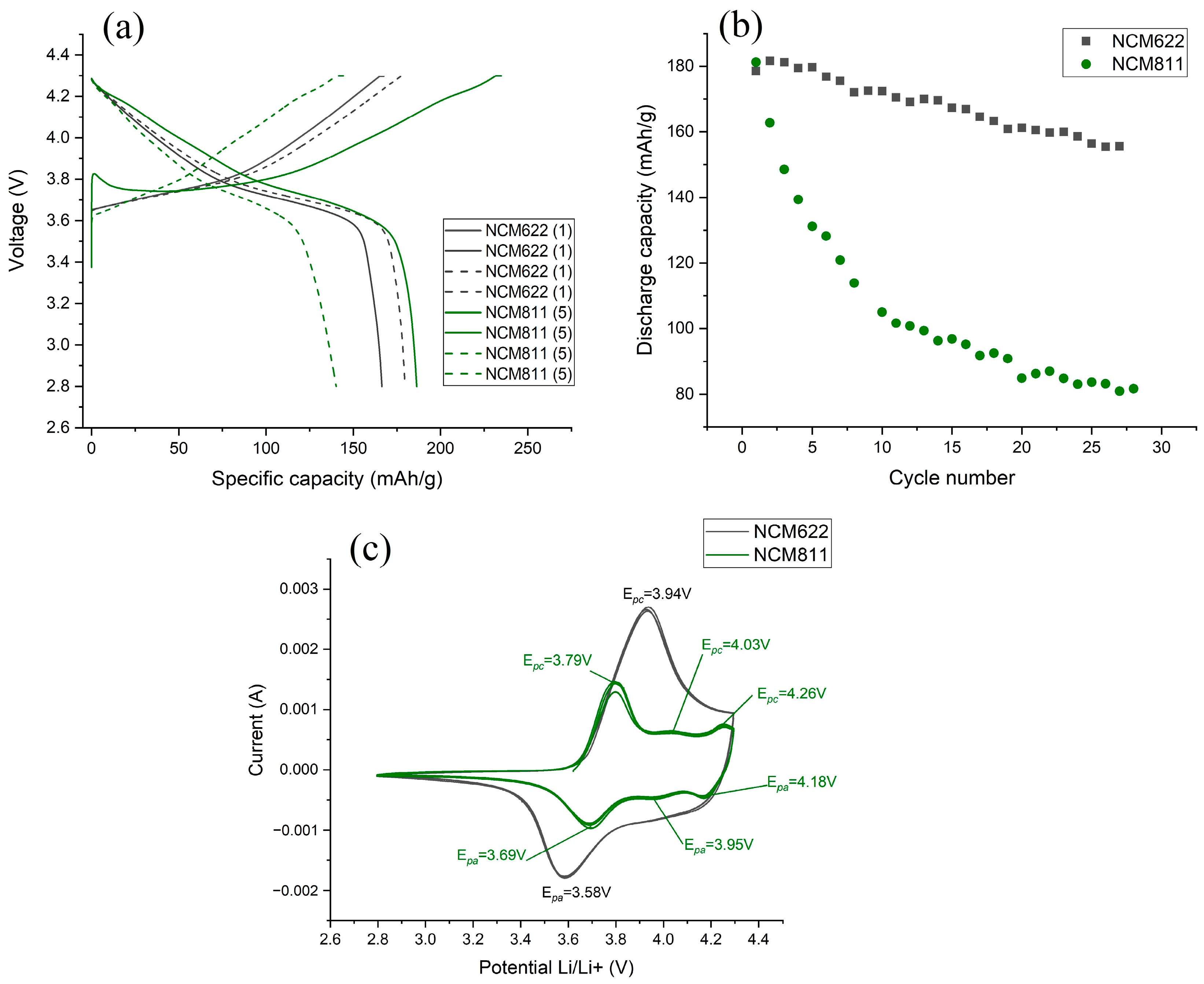 Batteries 09 00423 g008