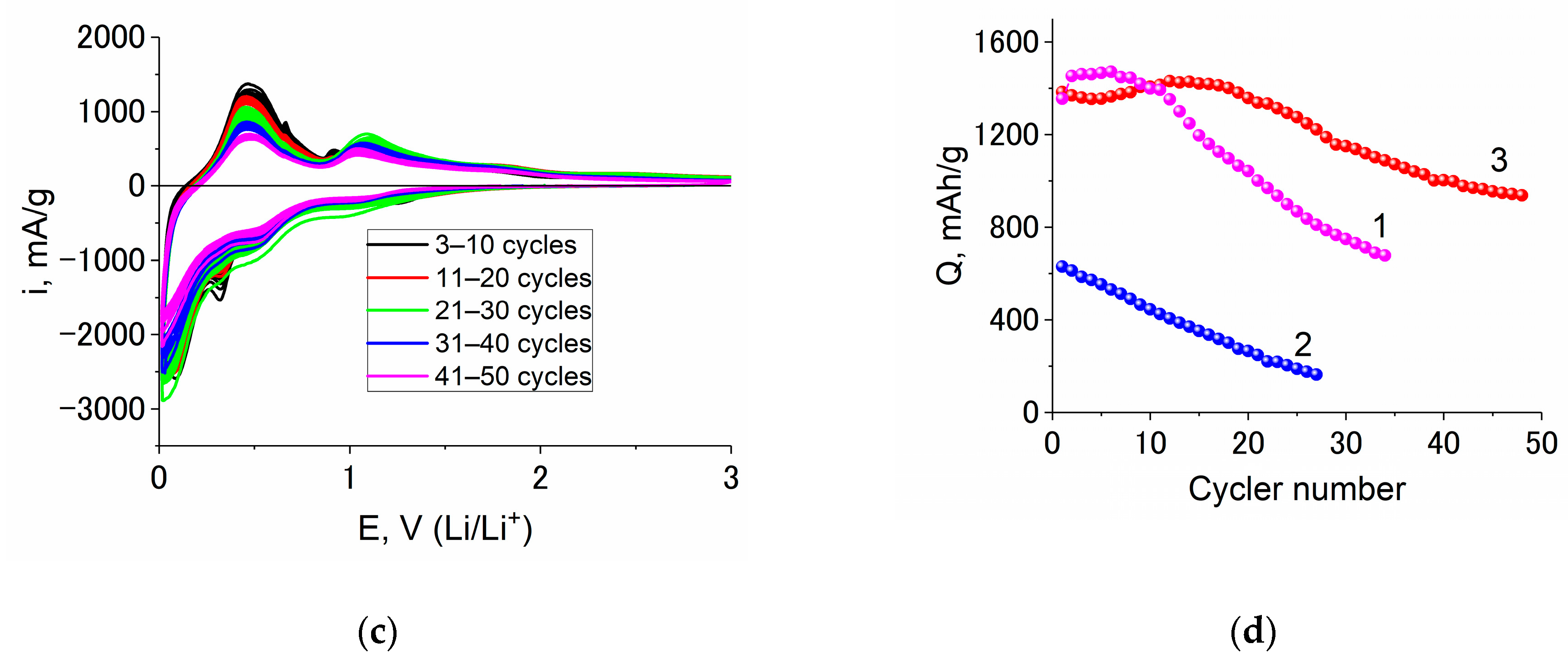 Batteries 09 00445 g007b