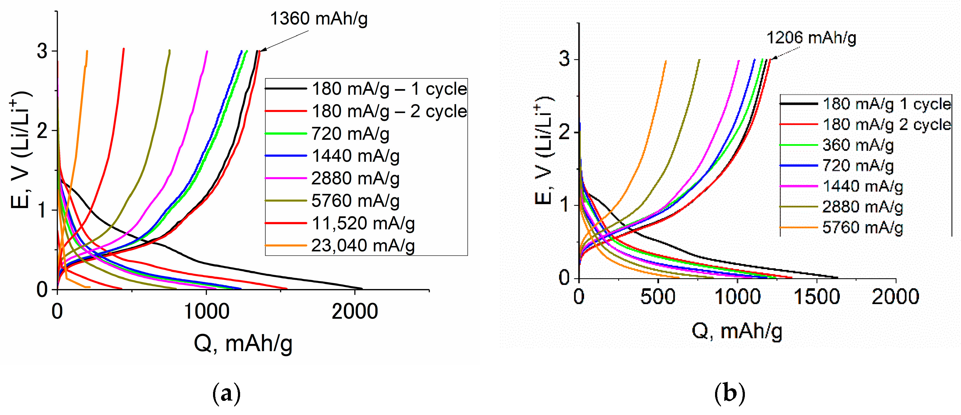 Batteries 09 00445 g008a