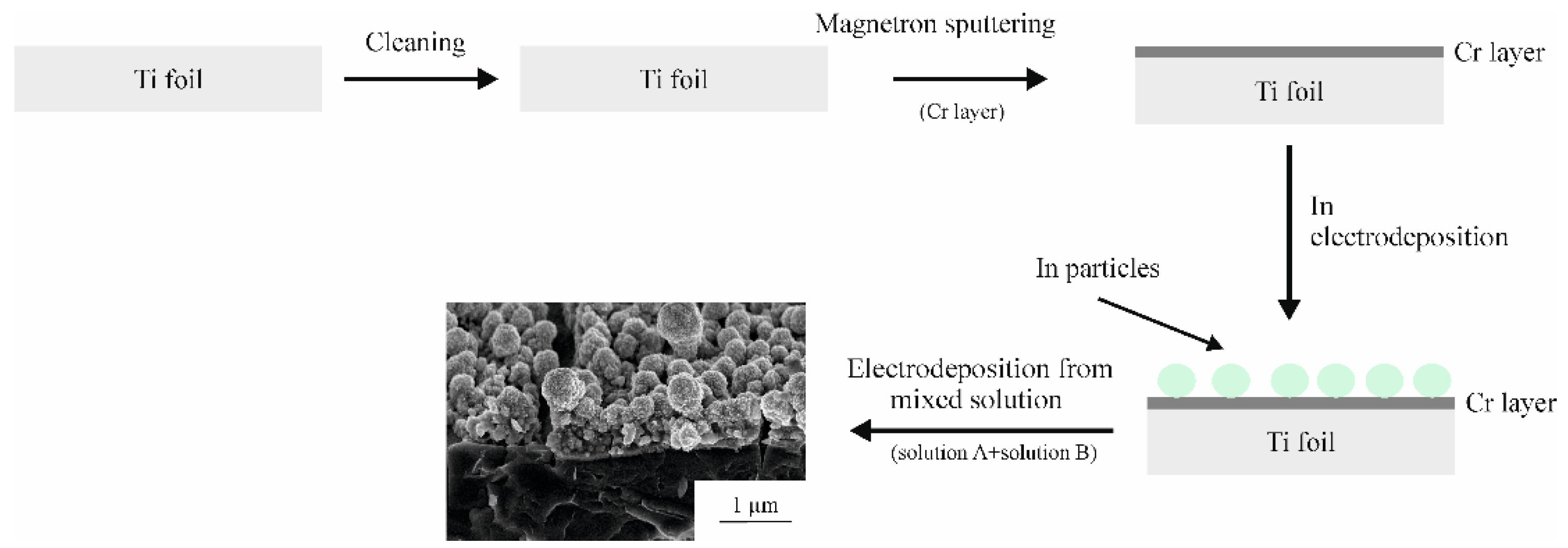 Batteries 09 00445 g011