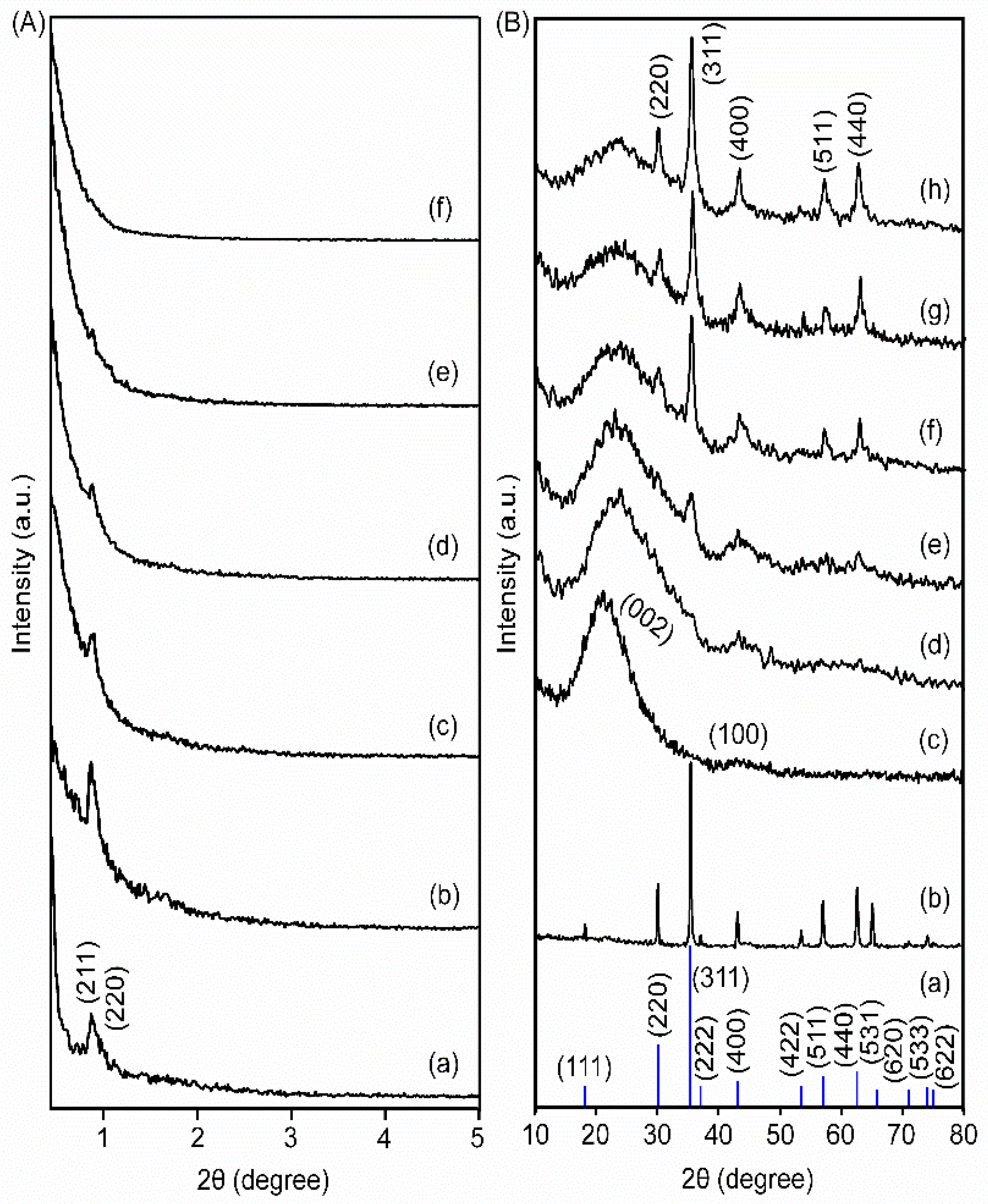 Batteries 09 00482 g001