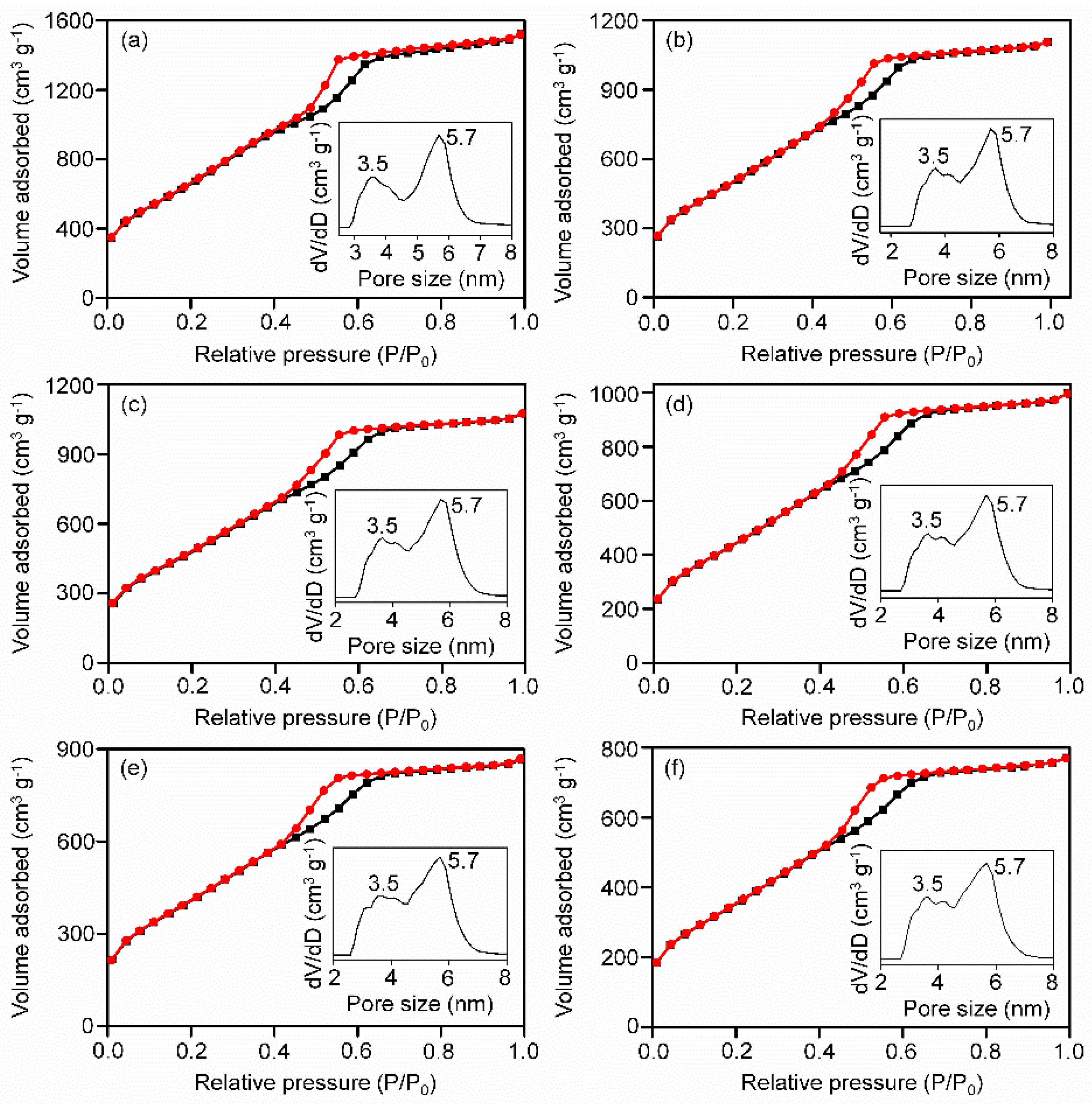 Batteries 09 00482 g002