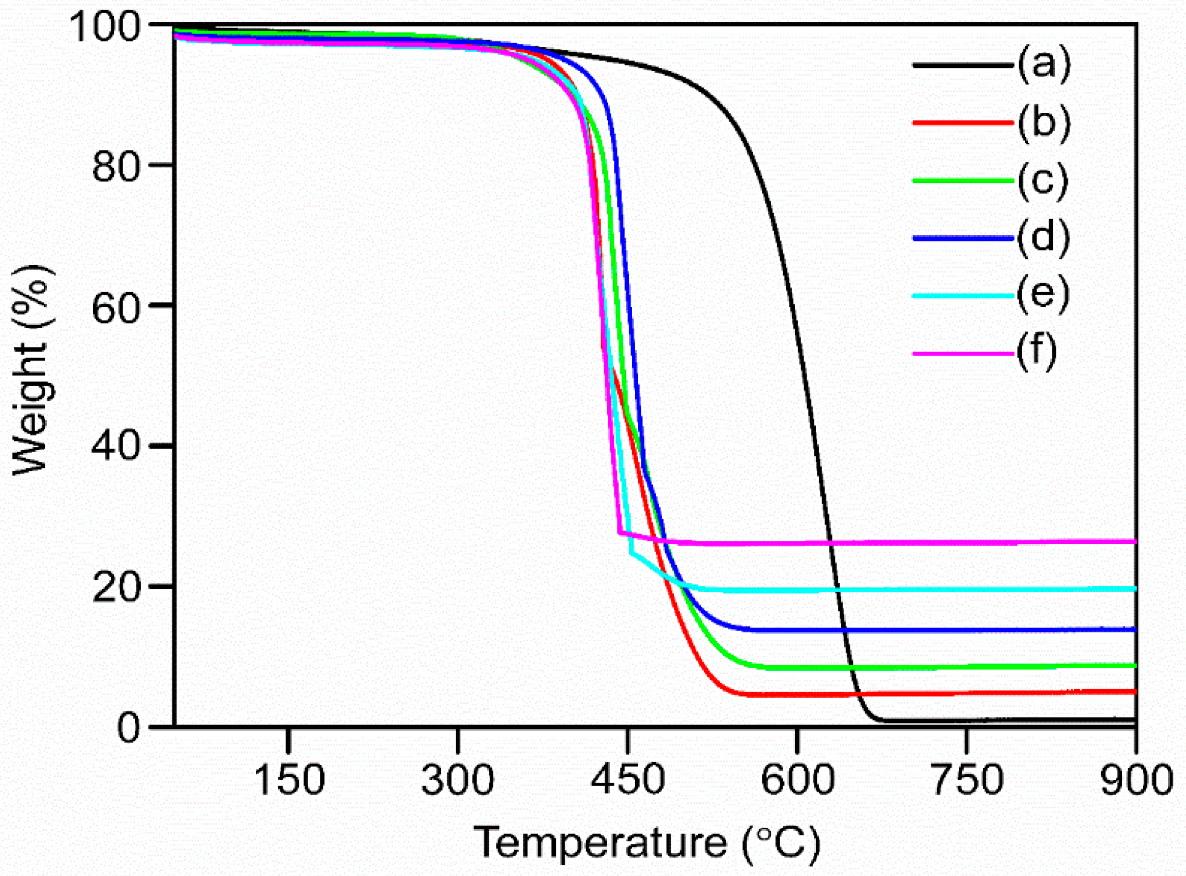 Batteries 09 00482 g003