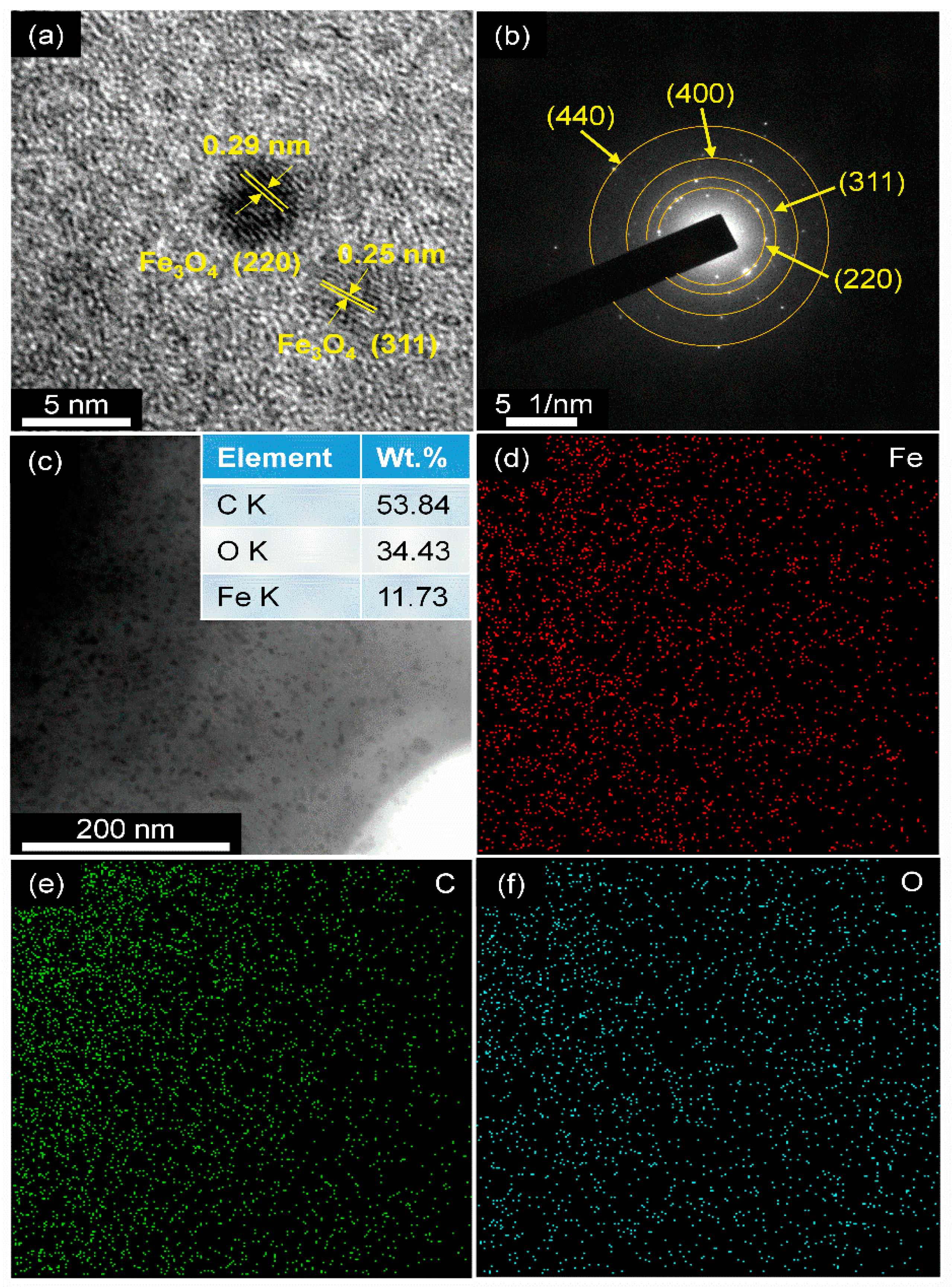 Batteries 09 00482 g005