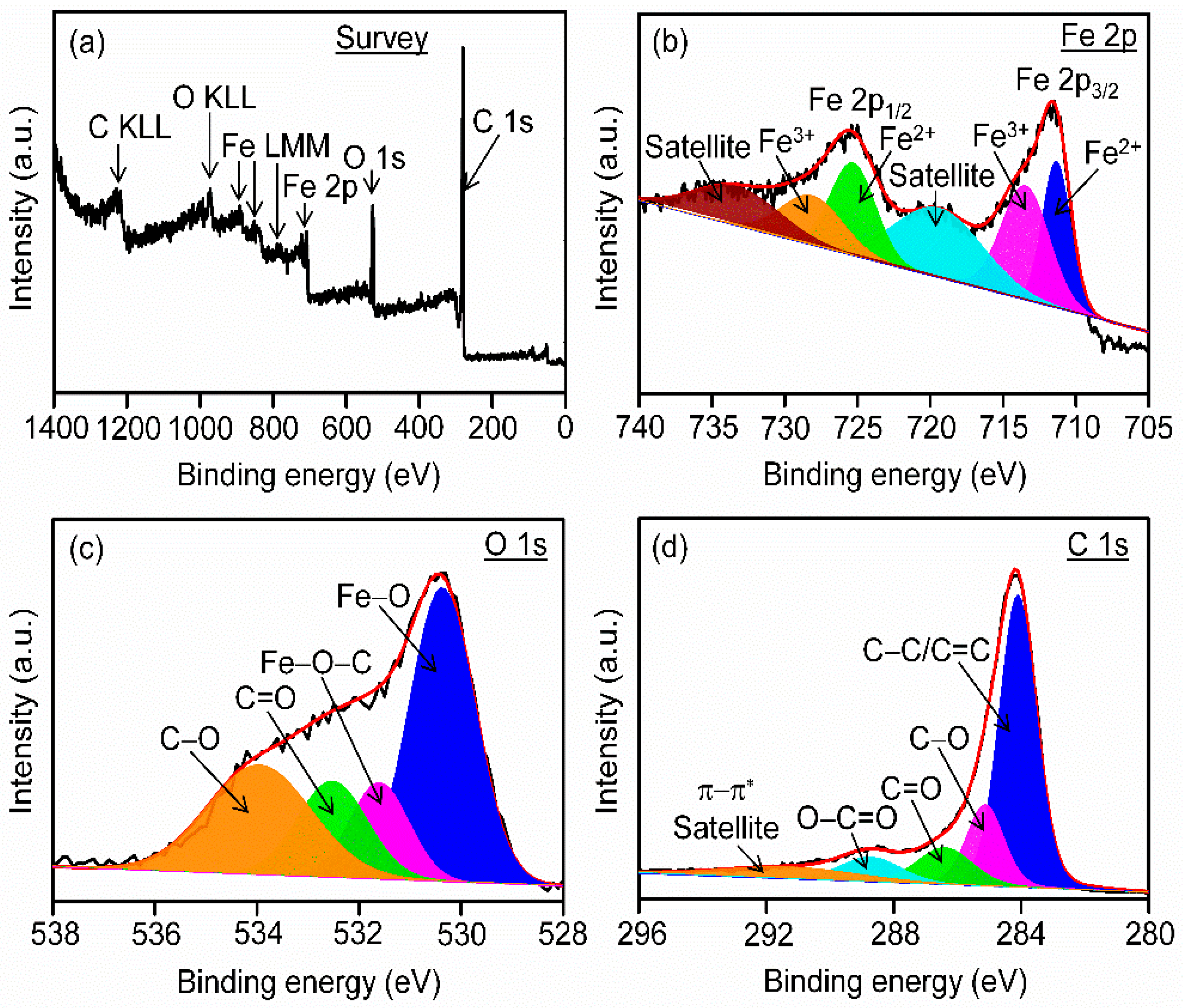 Batteries 09 00482 g006